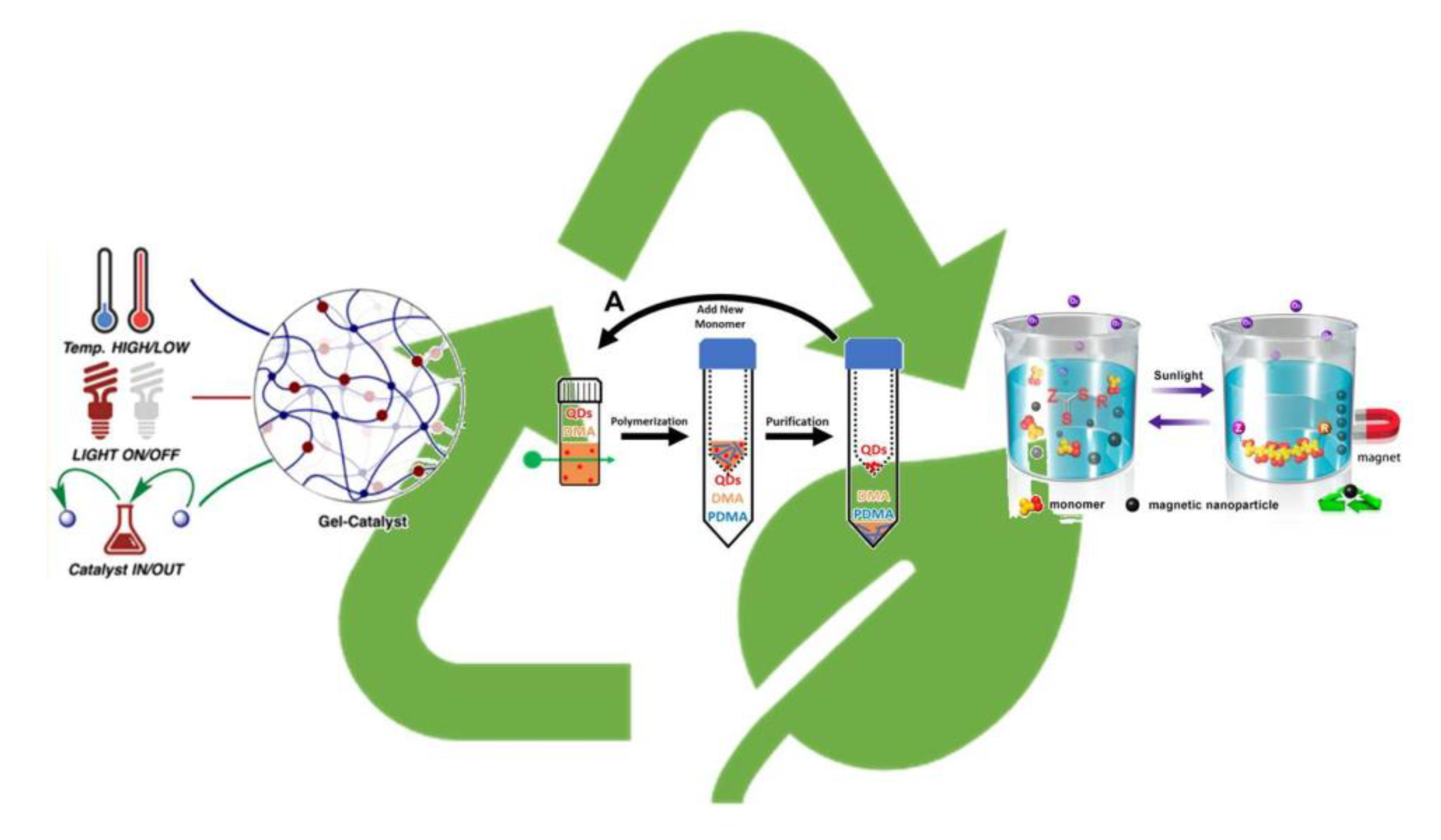 Polymers 13 01119 g007 Polymers 13 01119 g007