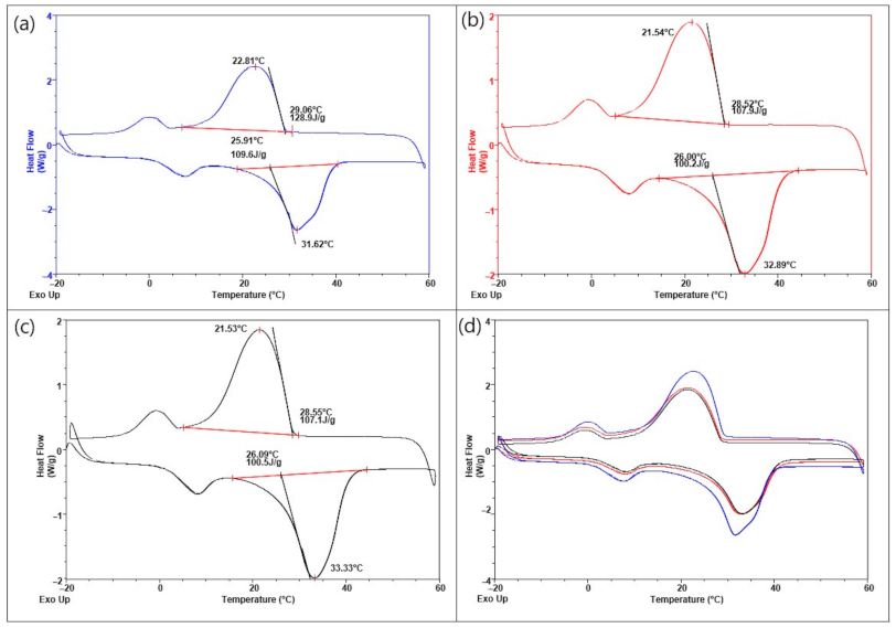 Polymers 13 01120 g005 Polymers 13 01120 g005