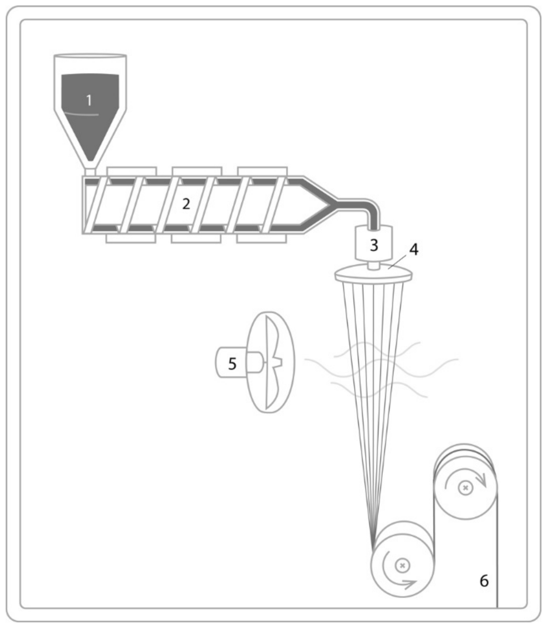 Polymers 13 01121 g003
