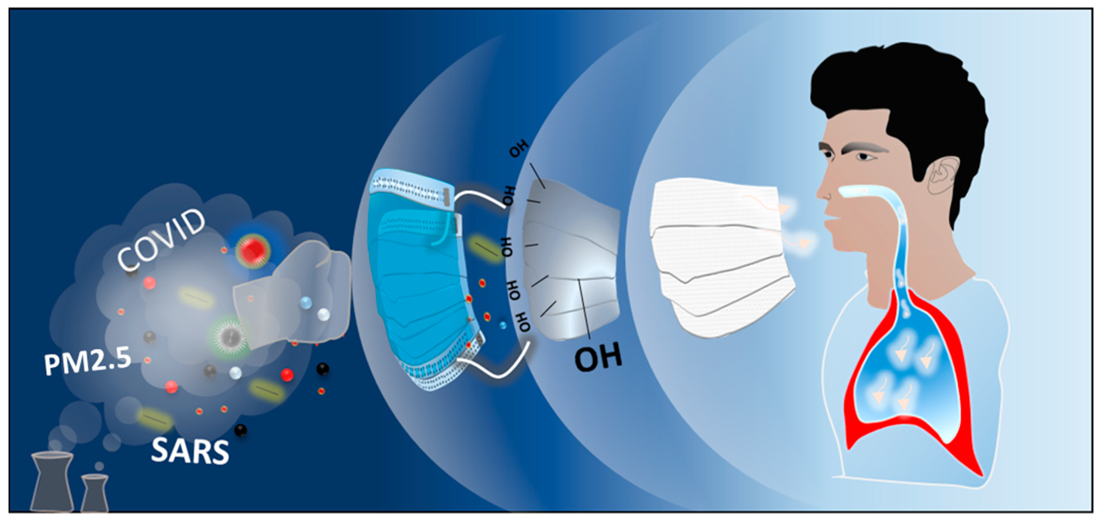 Polymers 13 01122 g001