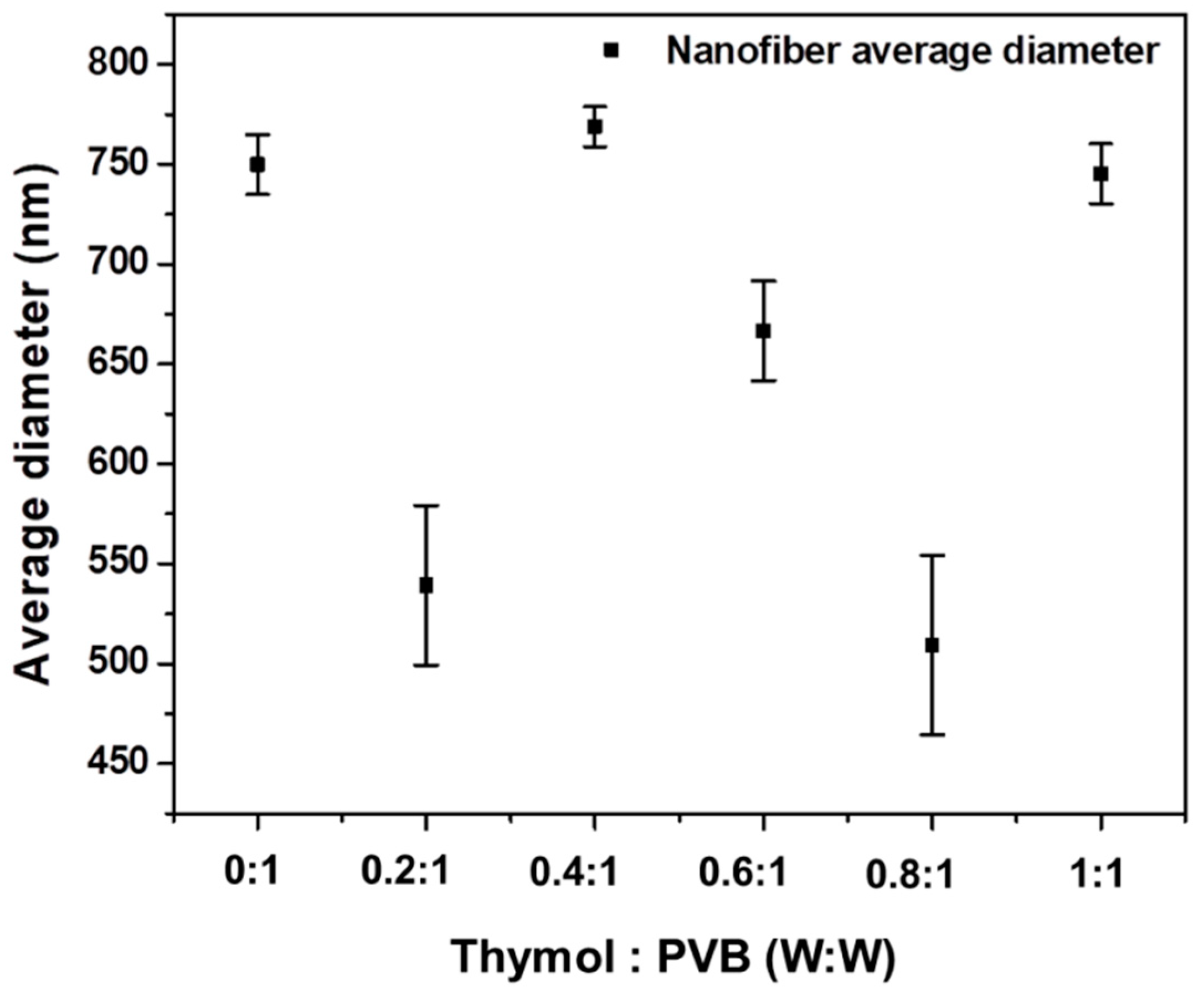 Polymers 13 01122 g003