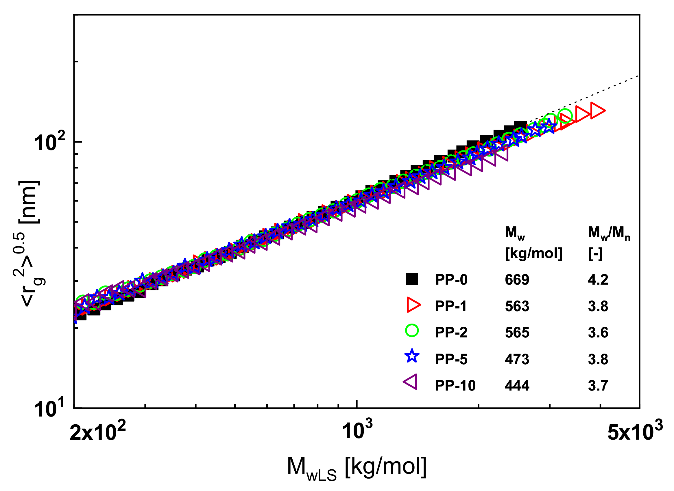 Polymers 13 01123 g013