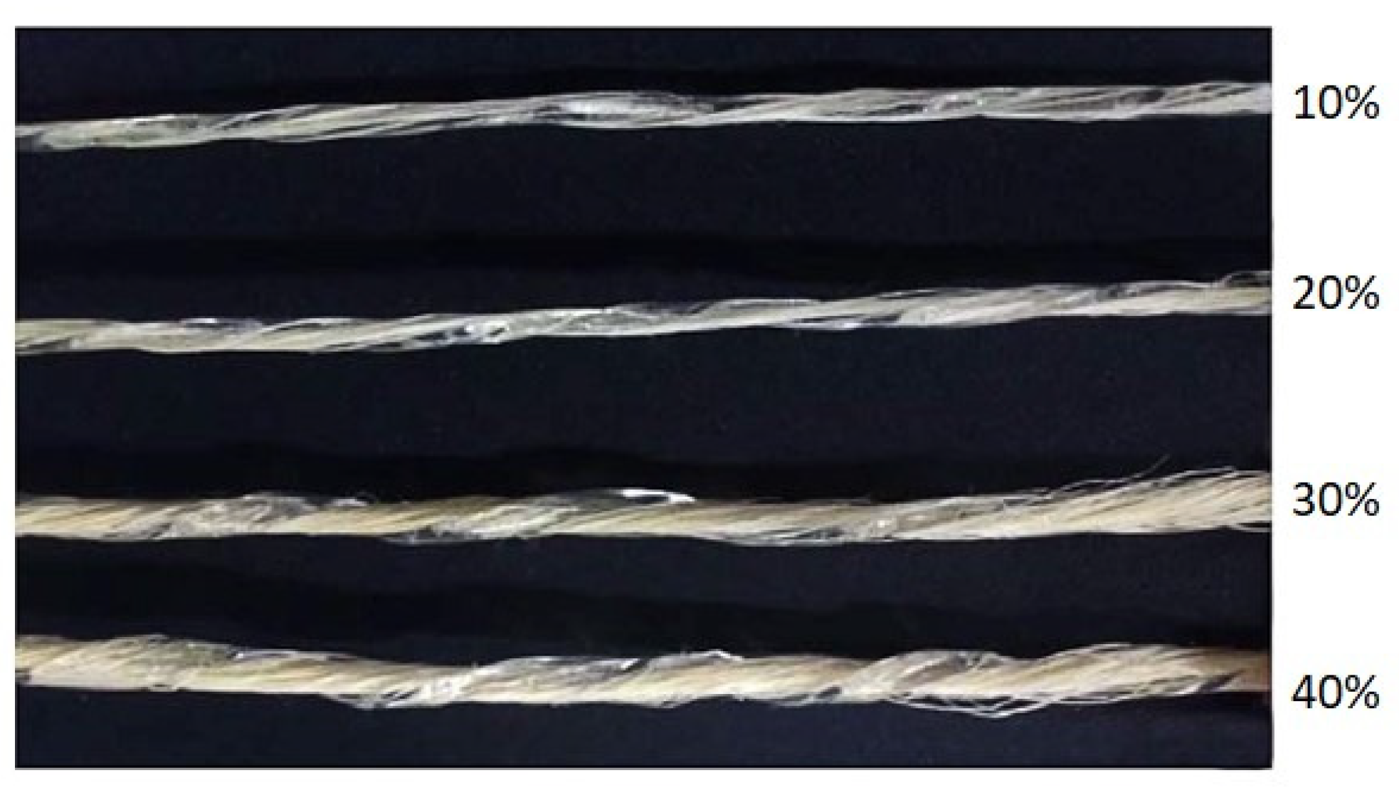 Polymers 13 01124 g003 Polymers 13 01124 g003