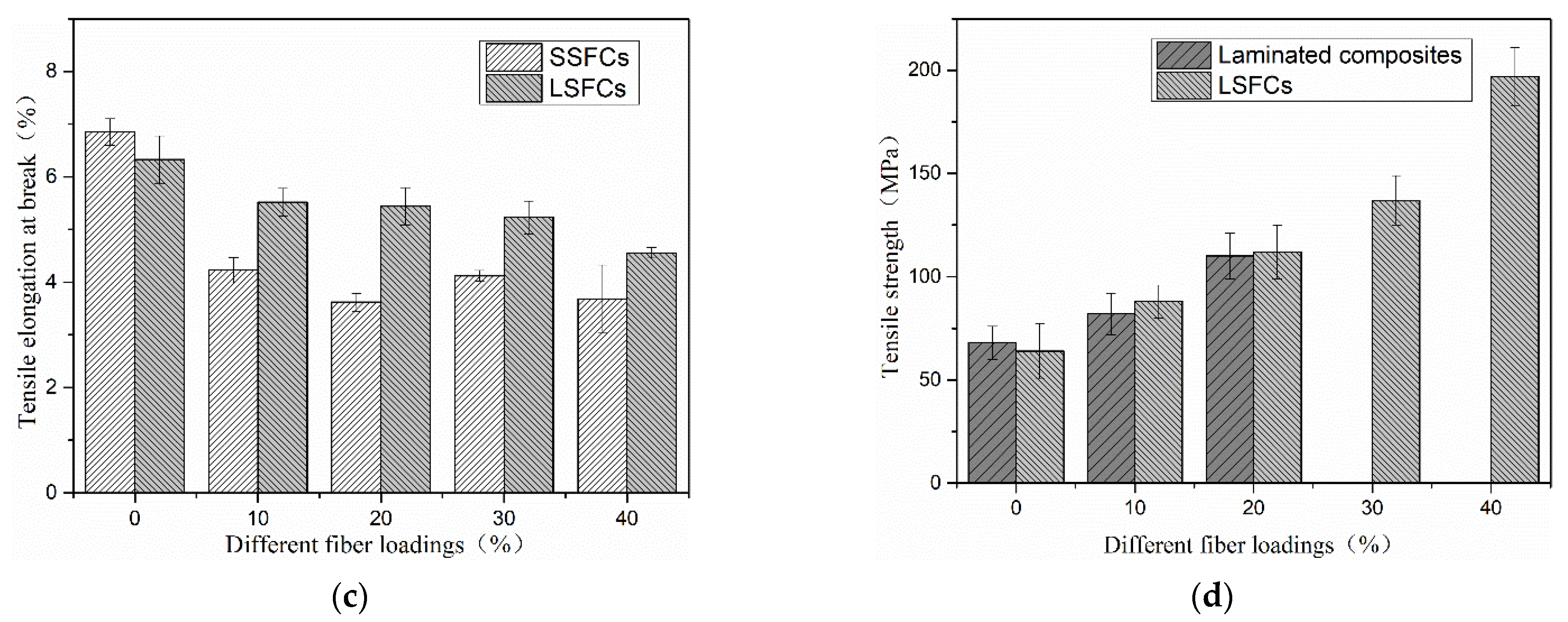 Polymers 13 01124 g005b Polymers 13 01124 g005b