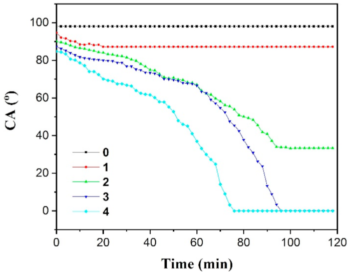 Polymers 13 01126 g008 Polymers 13 01126 g008