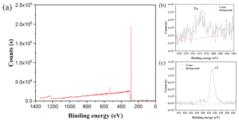 Polymers 13 01126 g015 Polymers 13 01126 g015