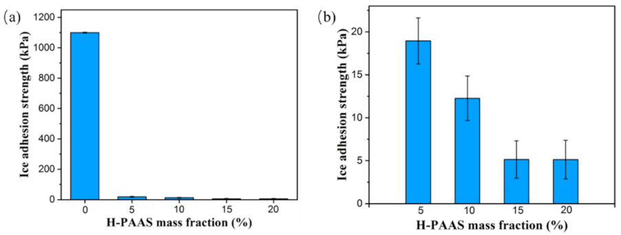 Polymers 13 01126 g018 Polymers 13 01126 g018