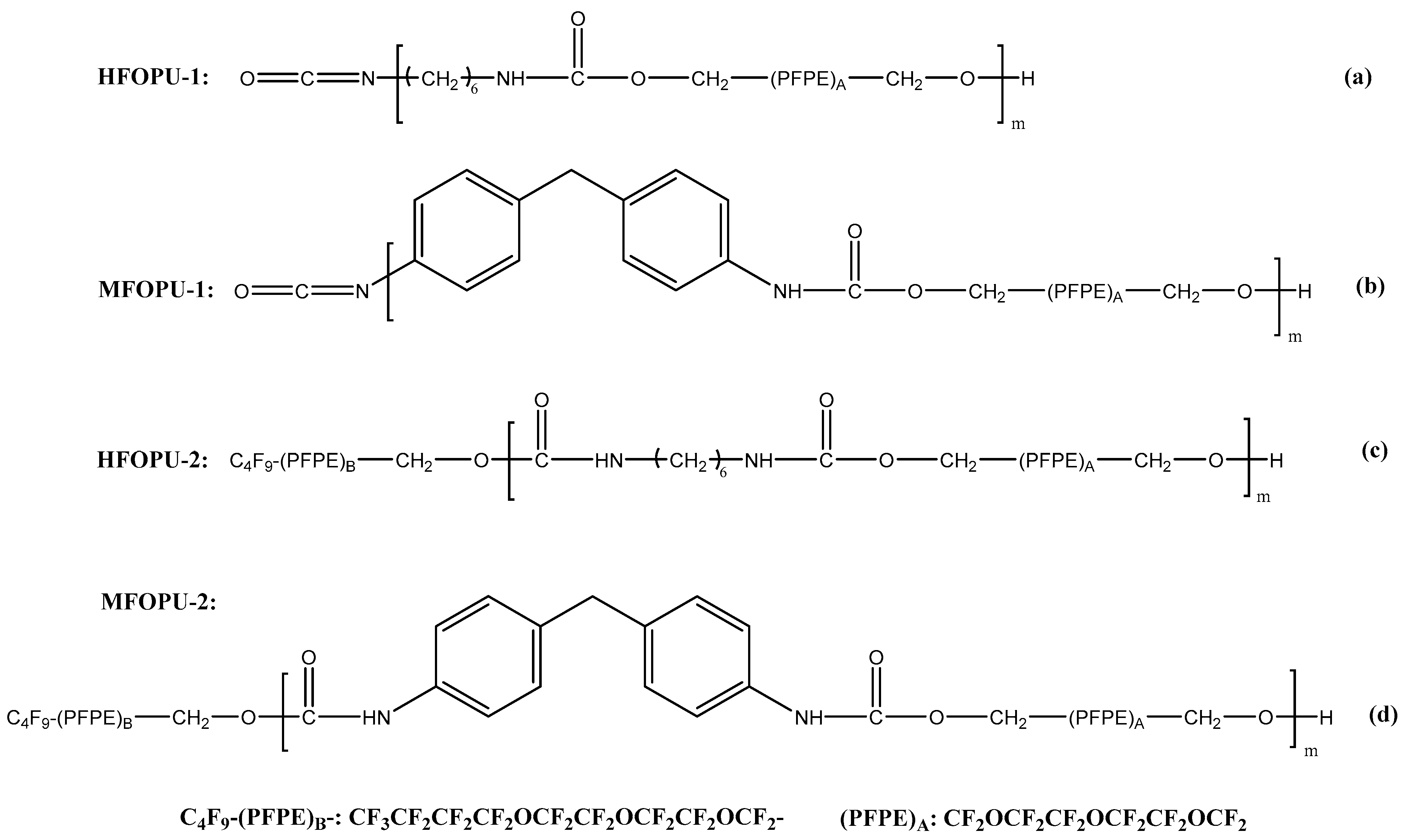 Polymers 13 01128 g001 Polymers 13 01128 g001
