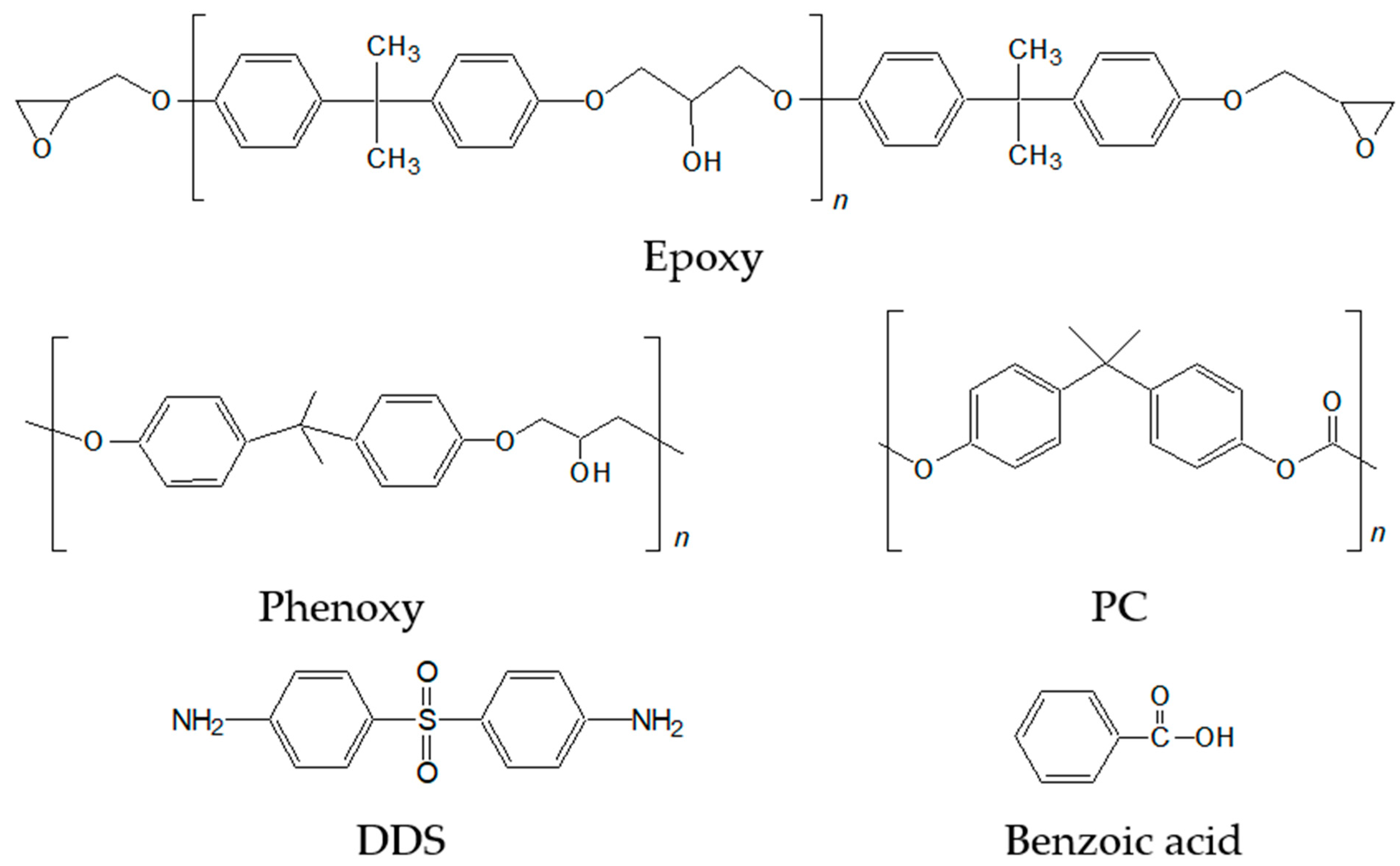 Polymers 13 01129 g001 Polymers 13 01129 g001