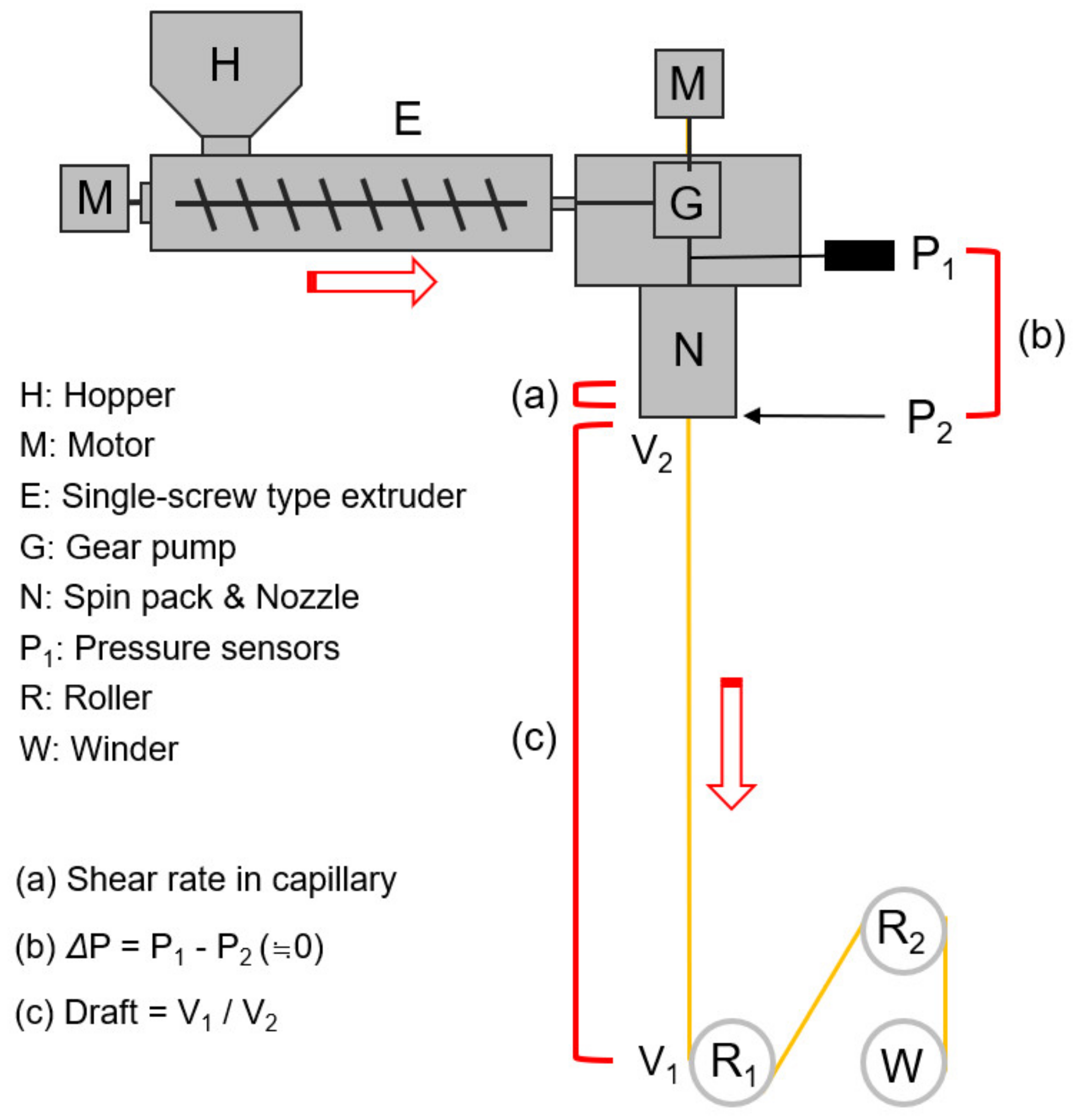 Polymers 13 01134 g001 Polymers 13 01134 g001