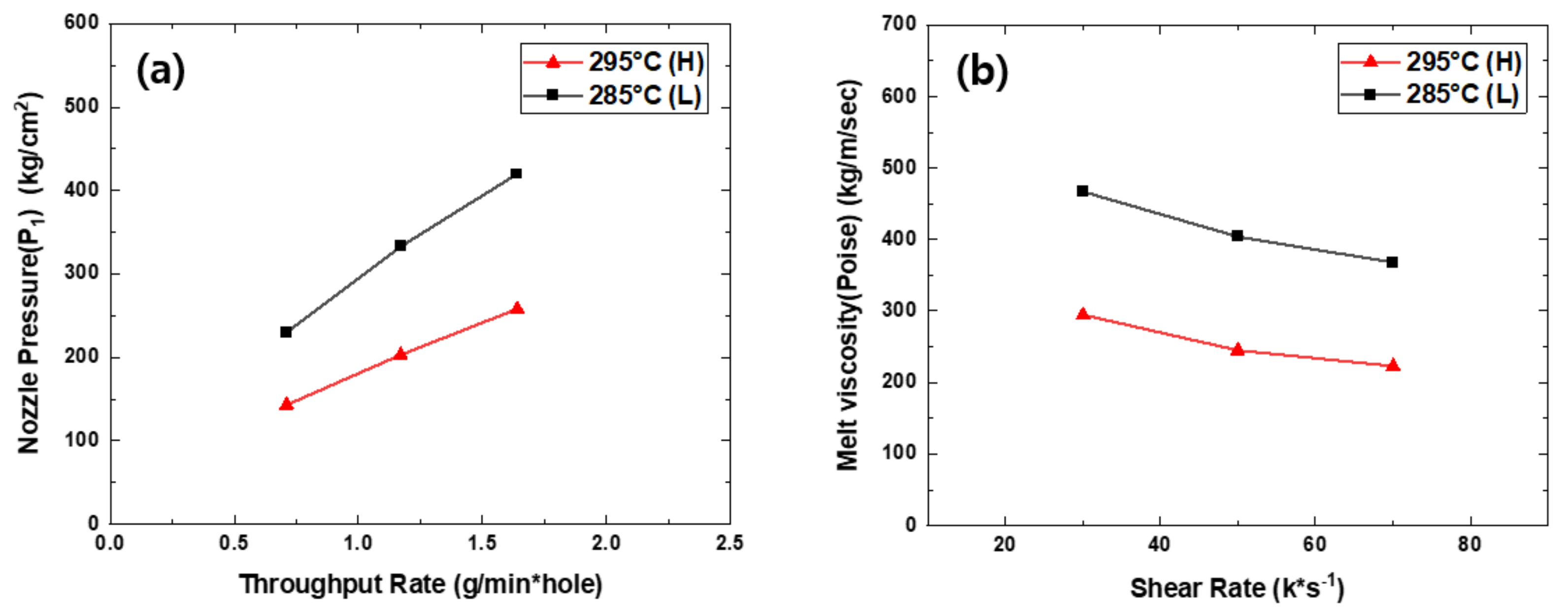 Polymers 13 01134 g002 Polymers 13 01134 g002