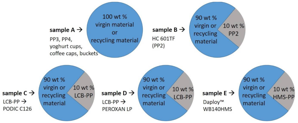 Polymers 13 01137 g001 Polymers 13 01137 g001