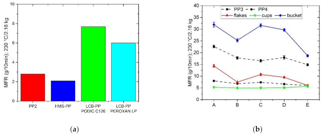 Polymers 13 01137 g002 Polymers 13 01137 g002