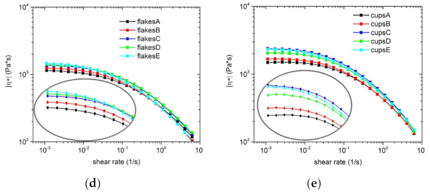 Polymers 13 01137 g003b Polymers 13 01137 g003b
