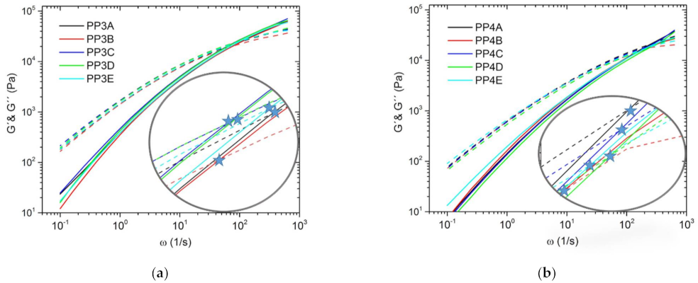Polymers 13 01137 g004 Polymers 13 01137 g004