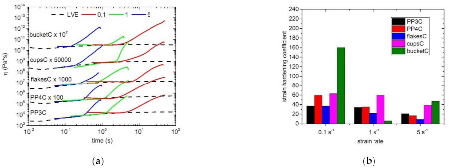 Polymers 13 01137 g007a Polymers 13 01137 g007a