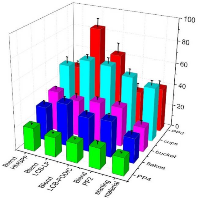 Polymers 13 01137 g009 Polymers 13 01137 g009