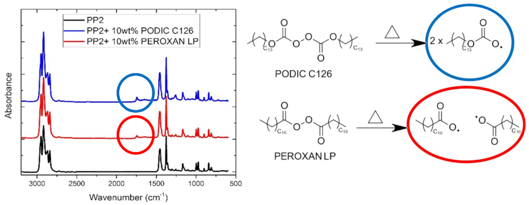 Polymers 13 01137 g011 Polymers 13 01137 g011