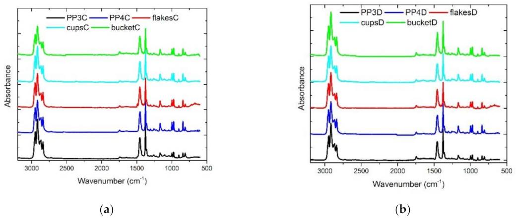 Polymers 13 01137 g012 Polymers 13 01137 g012