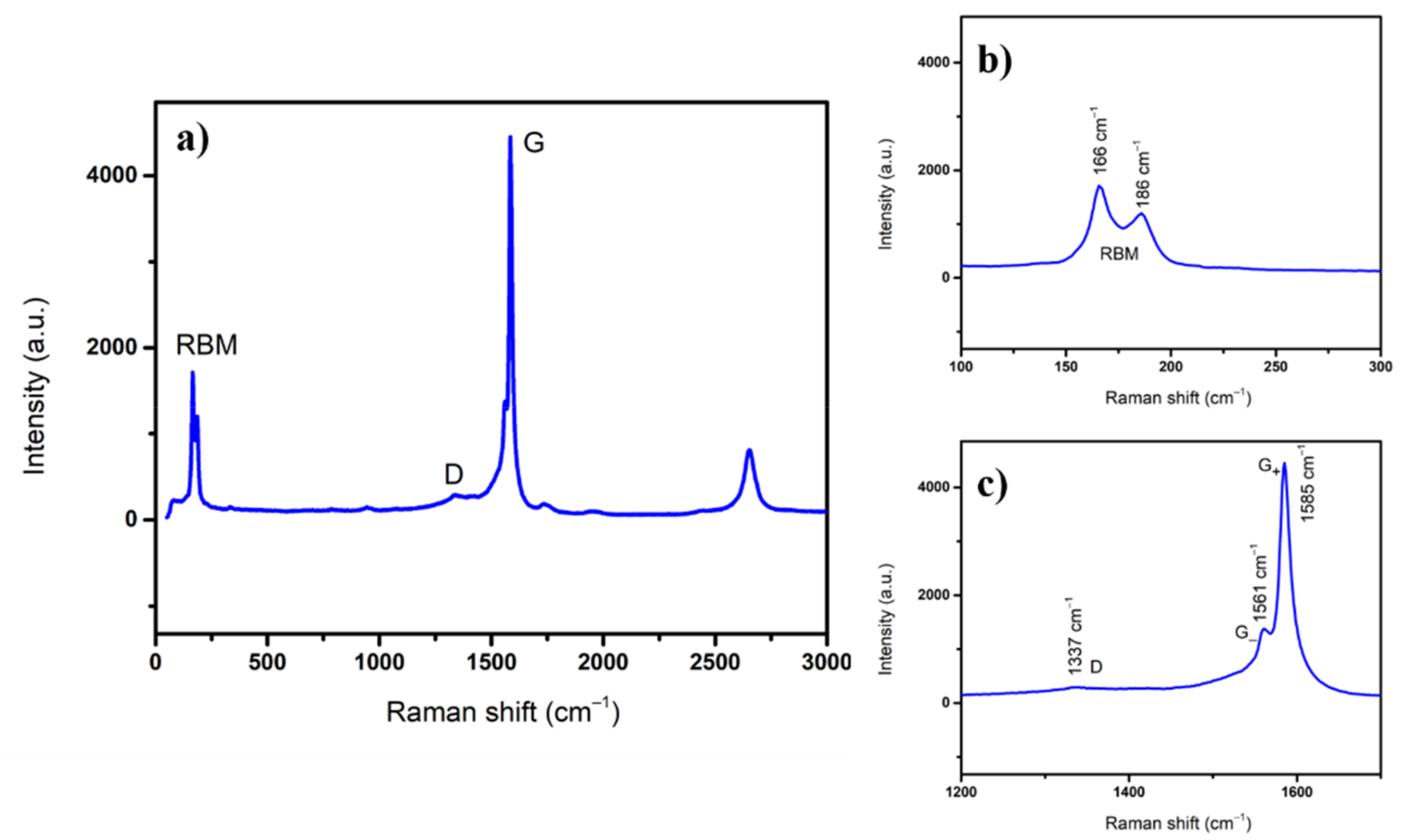 Polymers 13 01138 g003 Polymers 13 01138 g003