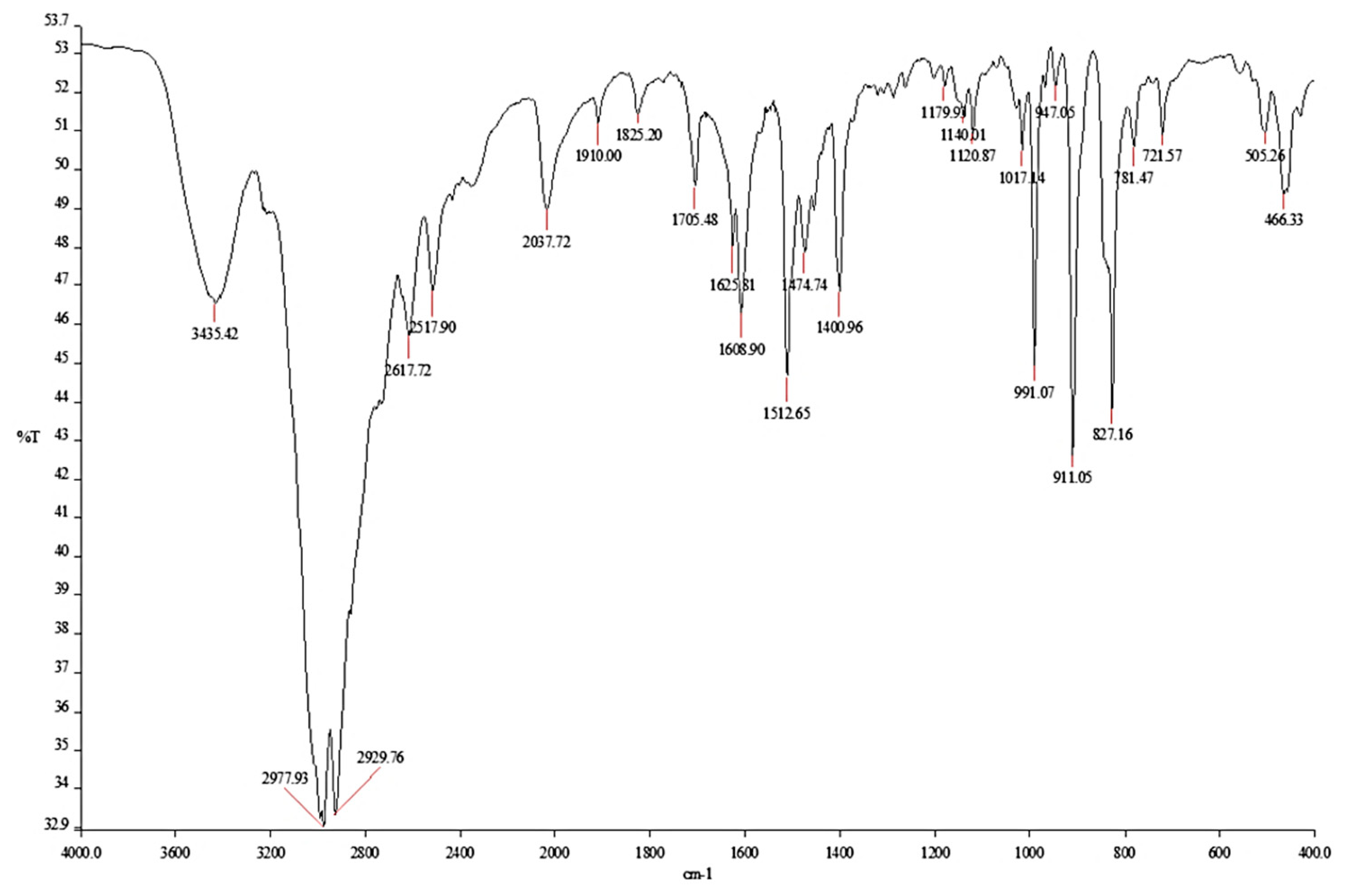 Polymers 13 01140 g001