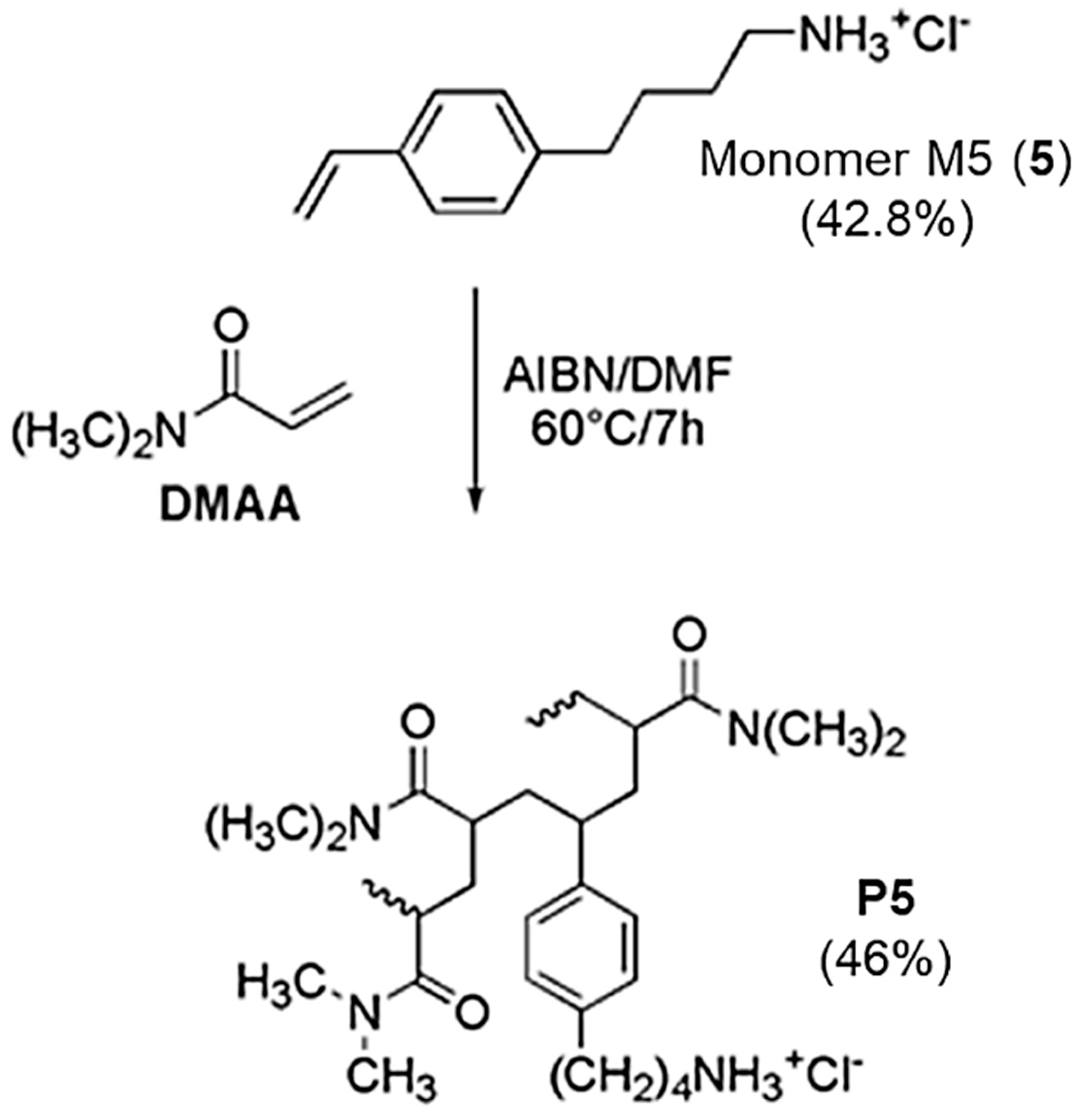 Polymers 13 01140 sch002