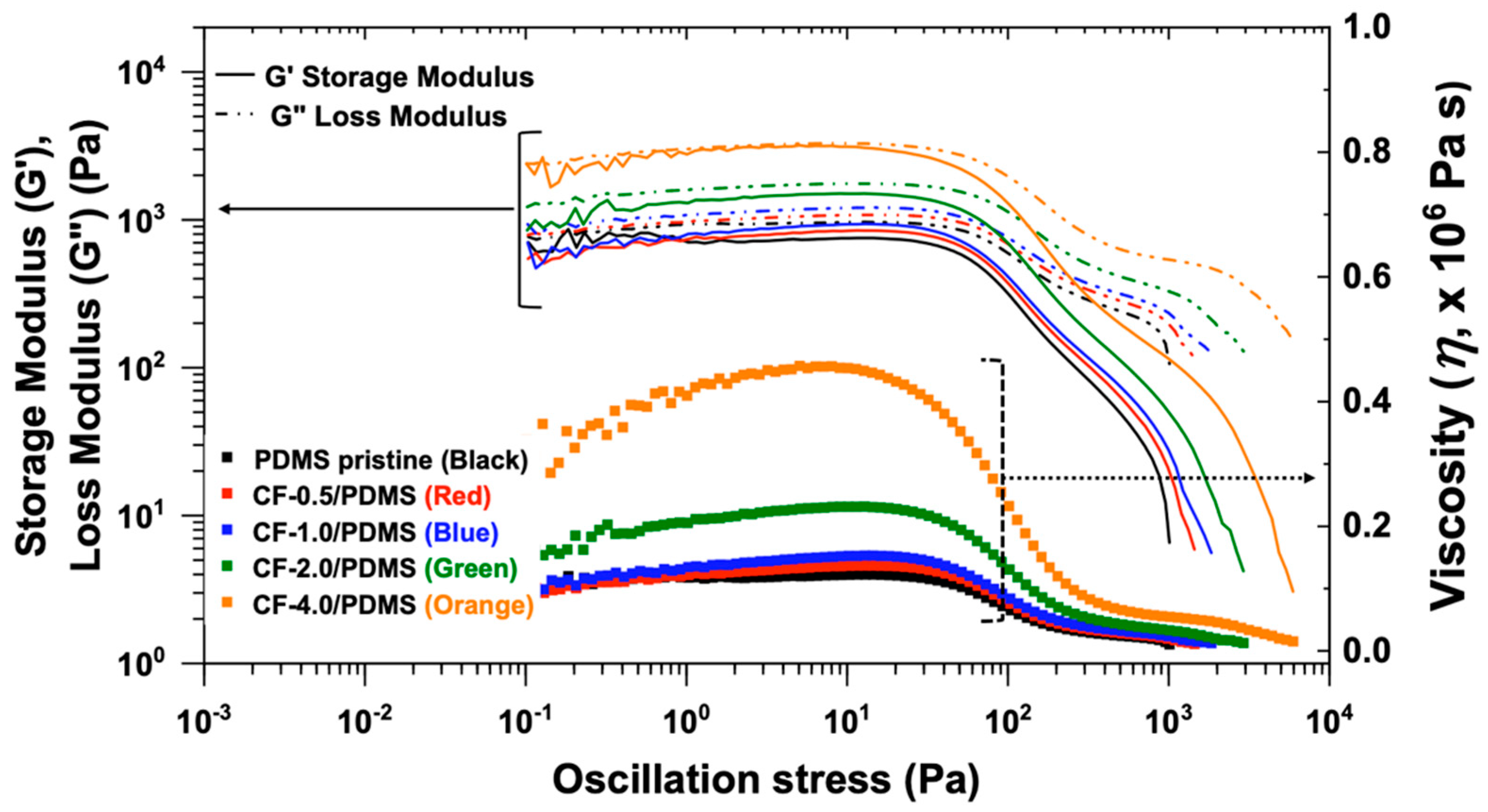 Polymers 13 01141 g001 Polymers 13 01141 g001