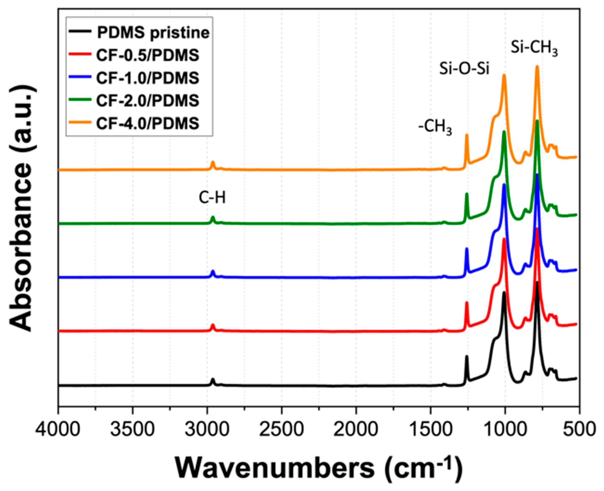 Polymers 13 01141 g002 Polymers 13 01141 g002