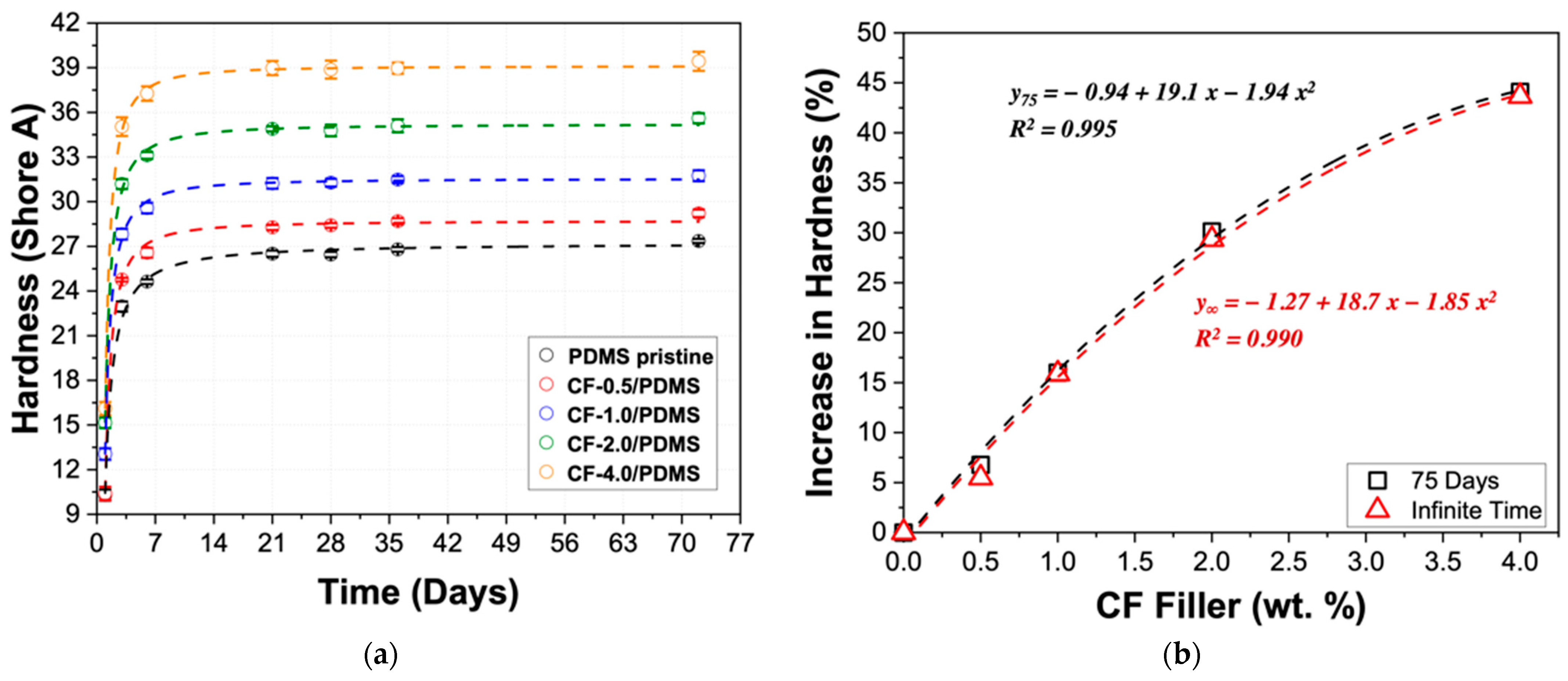 Polymers 13 01141 g003 Polymers 13 01141 g003