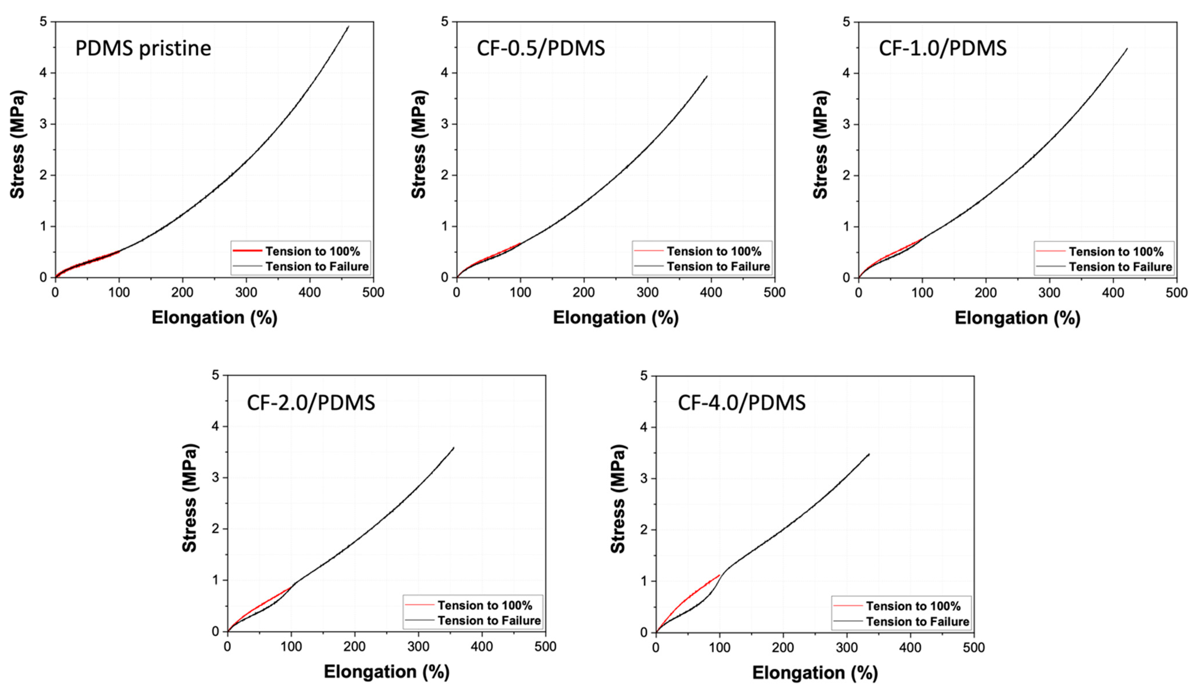 Polymers 13 01141 g004 Polymers 13 01141 g004