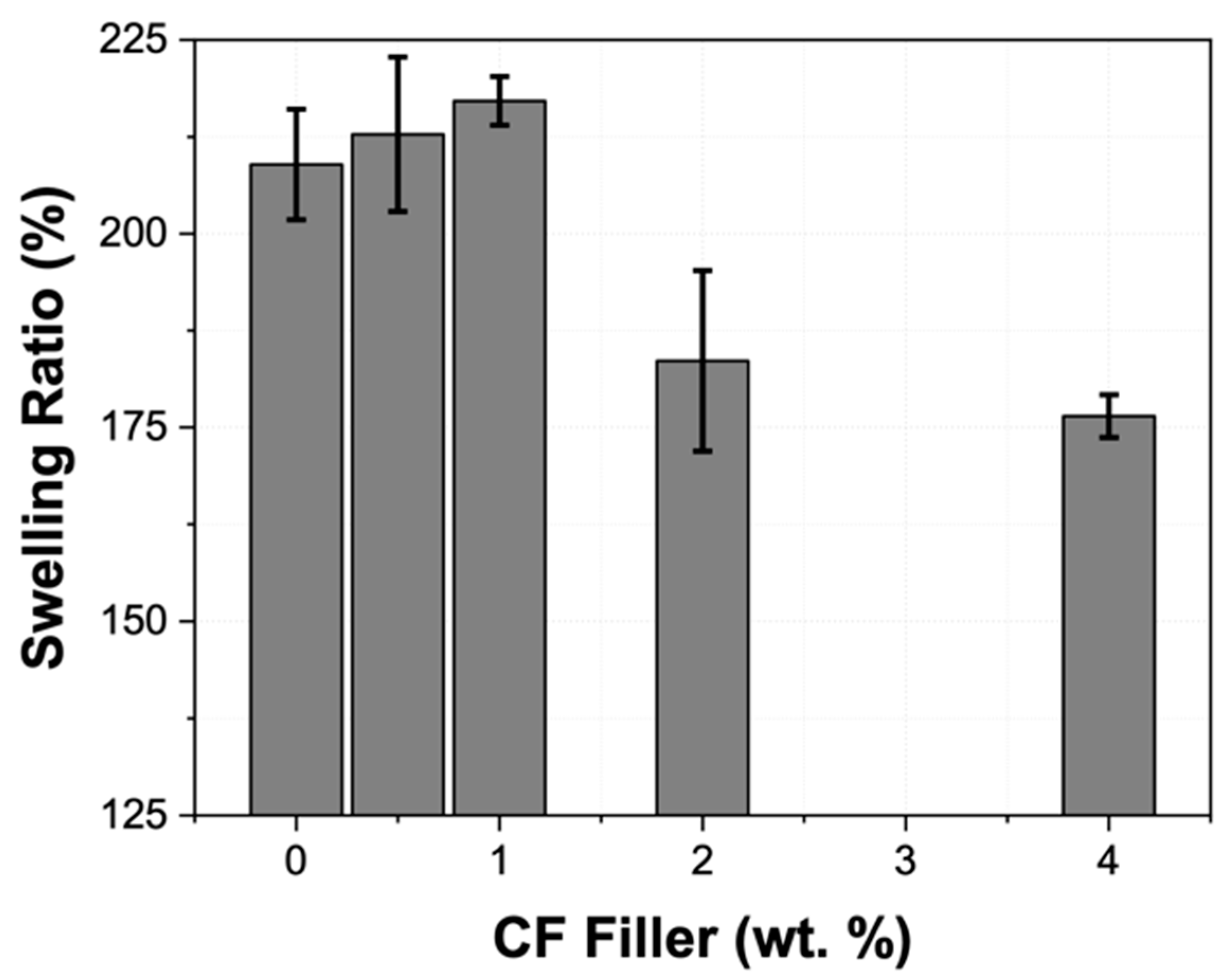 Polymers 13 01141 g006 Polymers 13 01141 g006