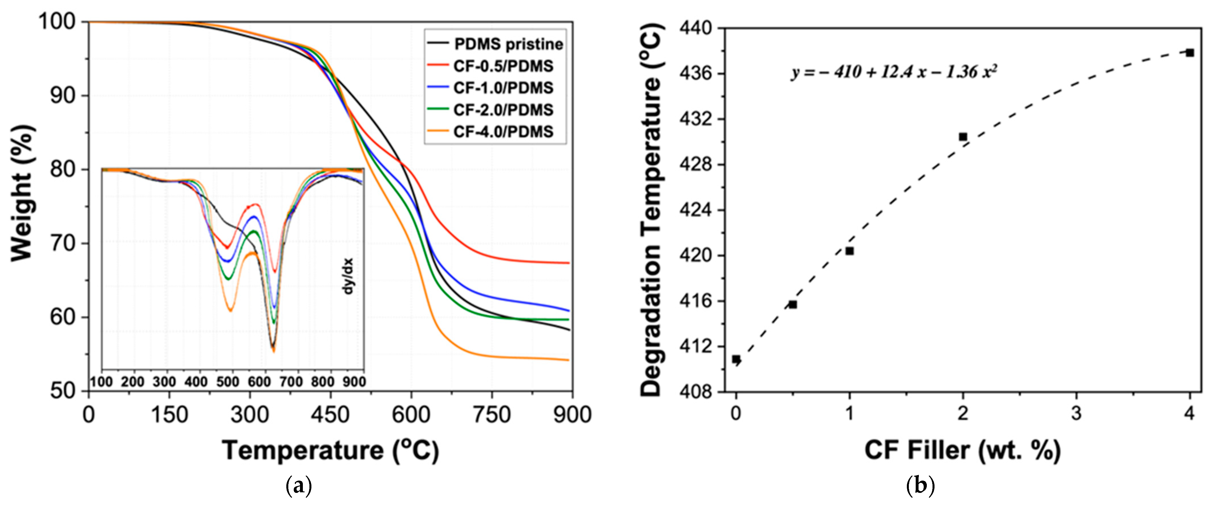 Polymers 13 01141 g007 Polymers 13 01141 g007