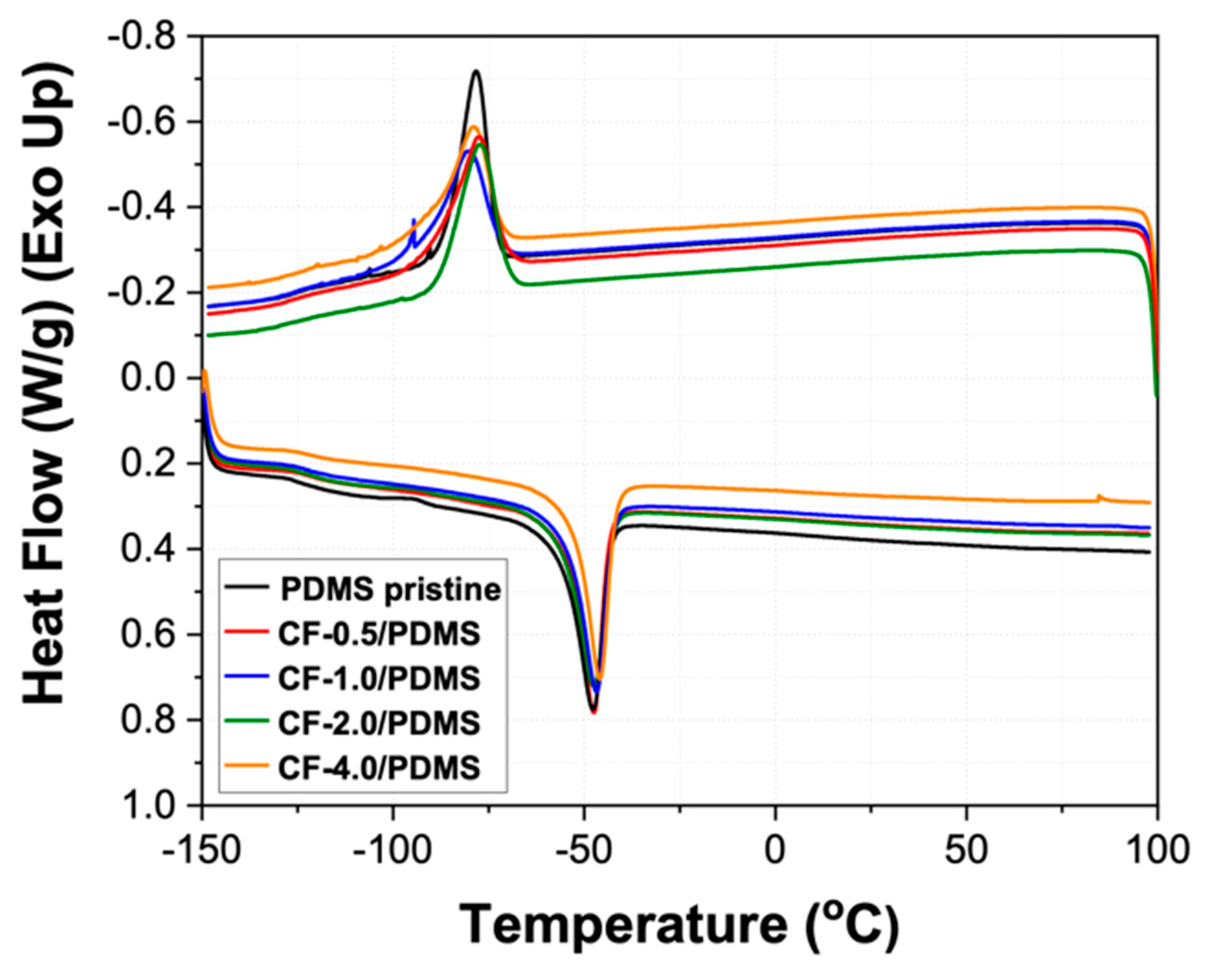 Polymers 13 01141 g008 Polymers 13 01141 g008