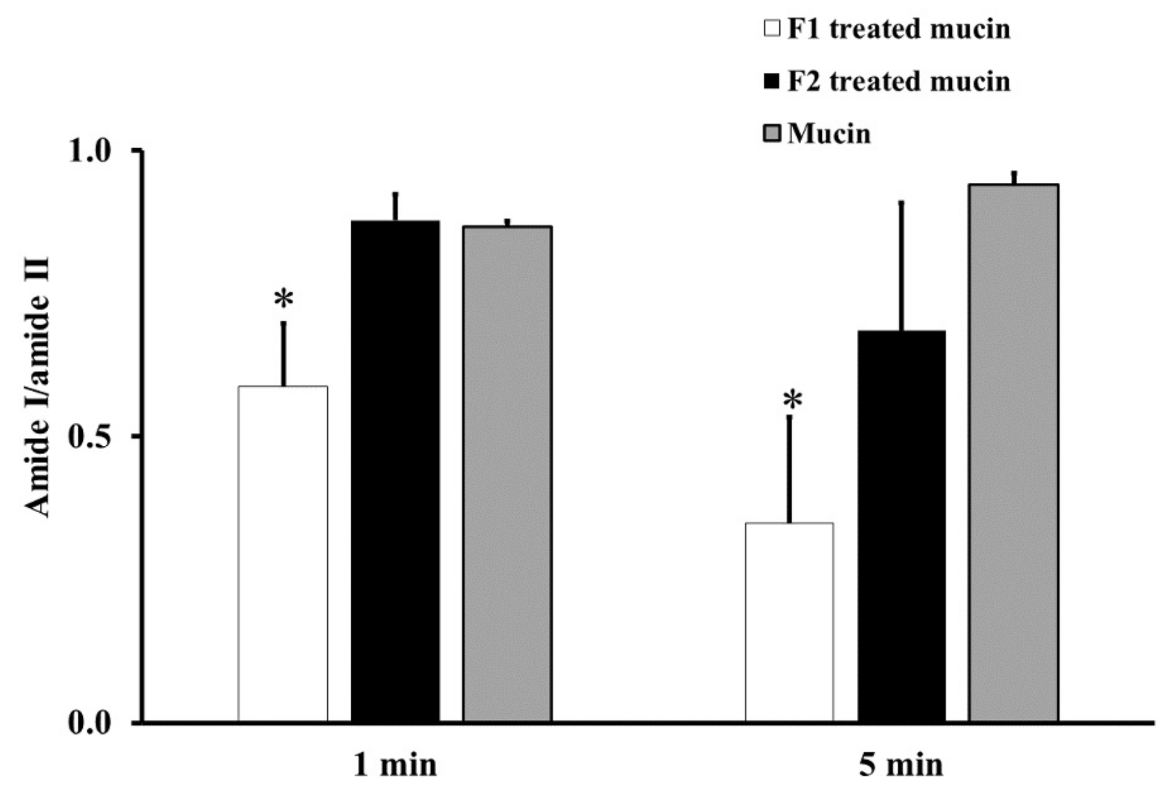 Polymers 13 01142 g002