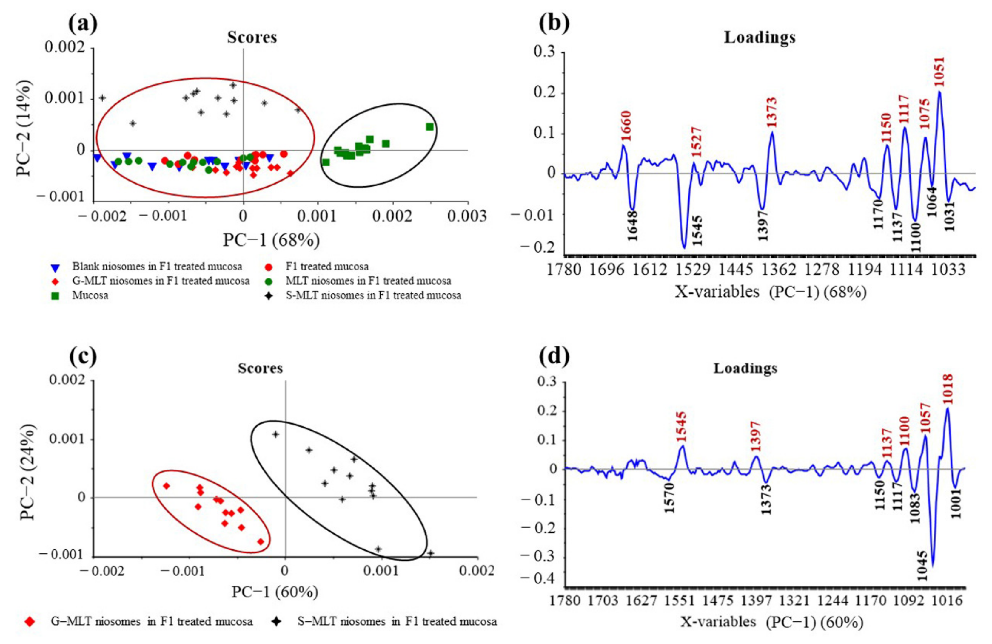 Polymers 13 01142 g005