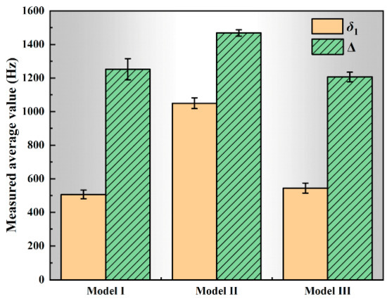 Polymers 13 01146 g0a2