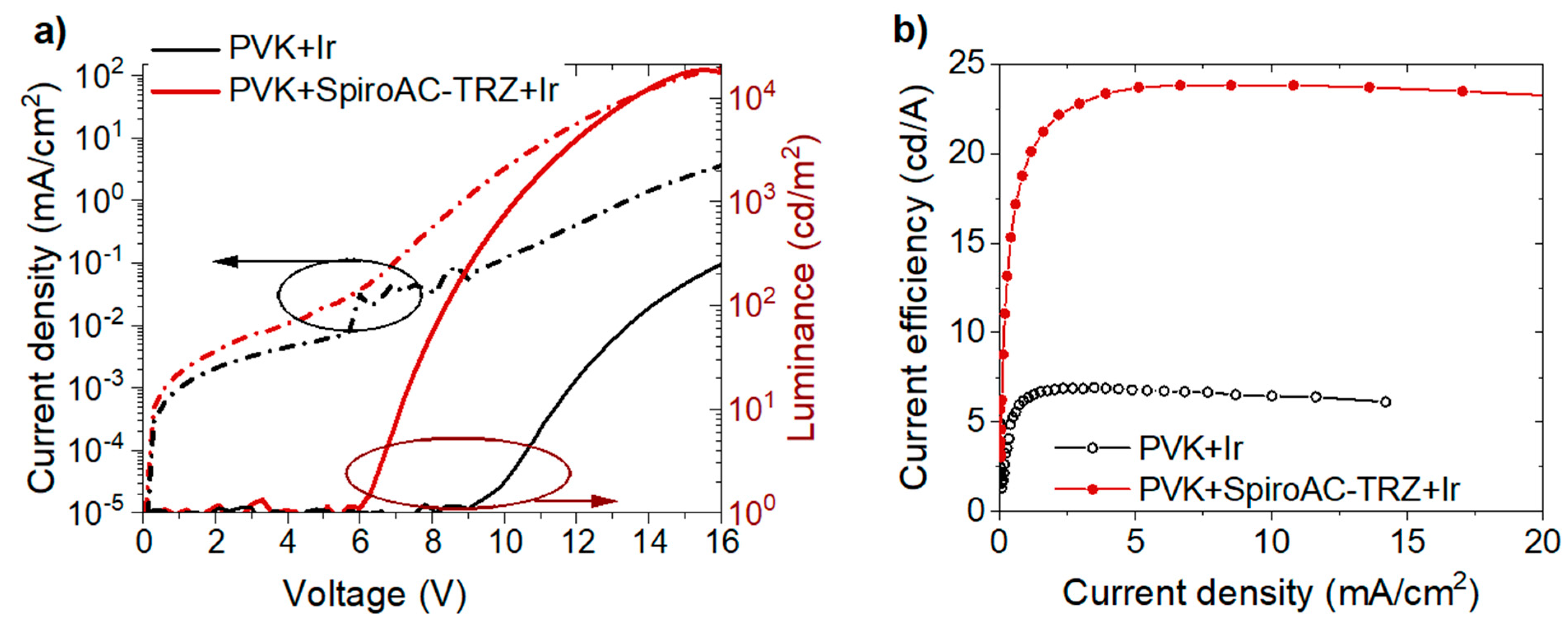 Polymers 13 01148 g007