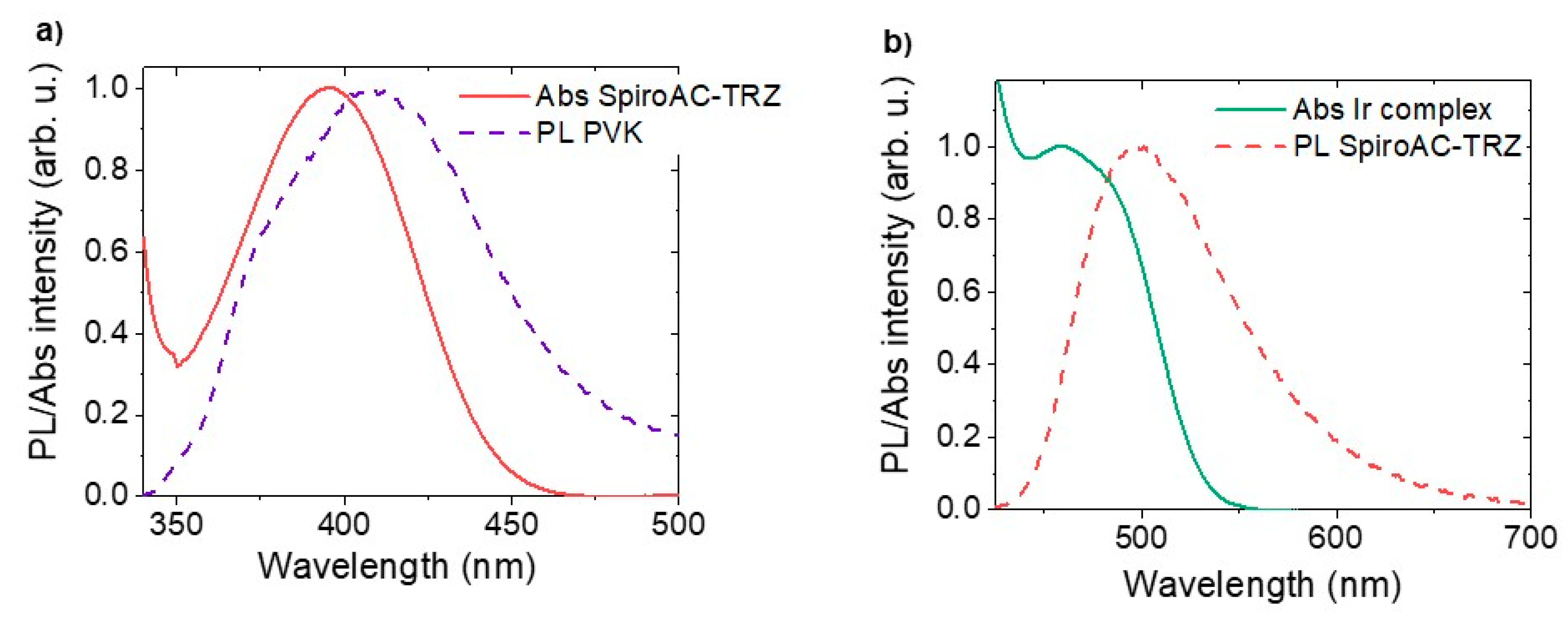 Polymers 13 01148 g010