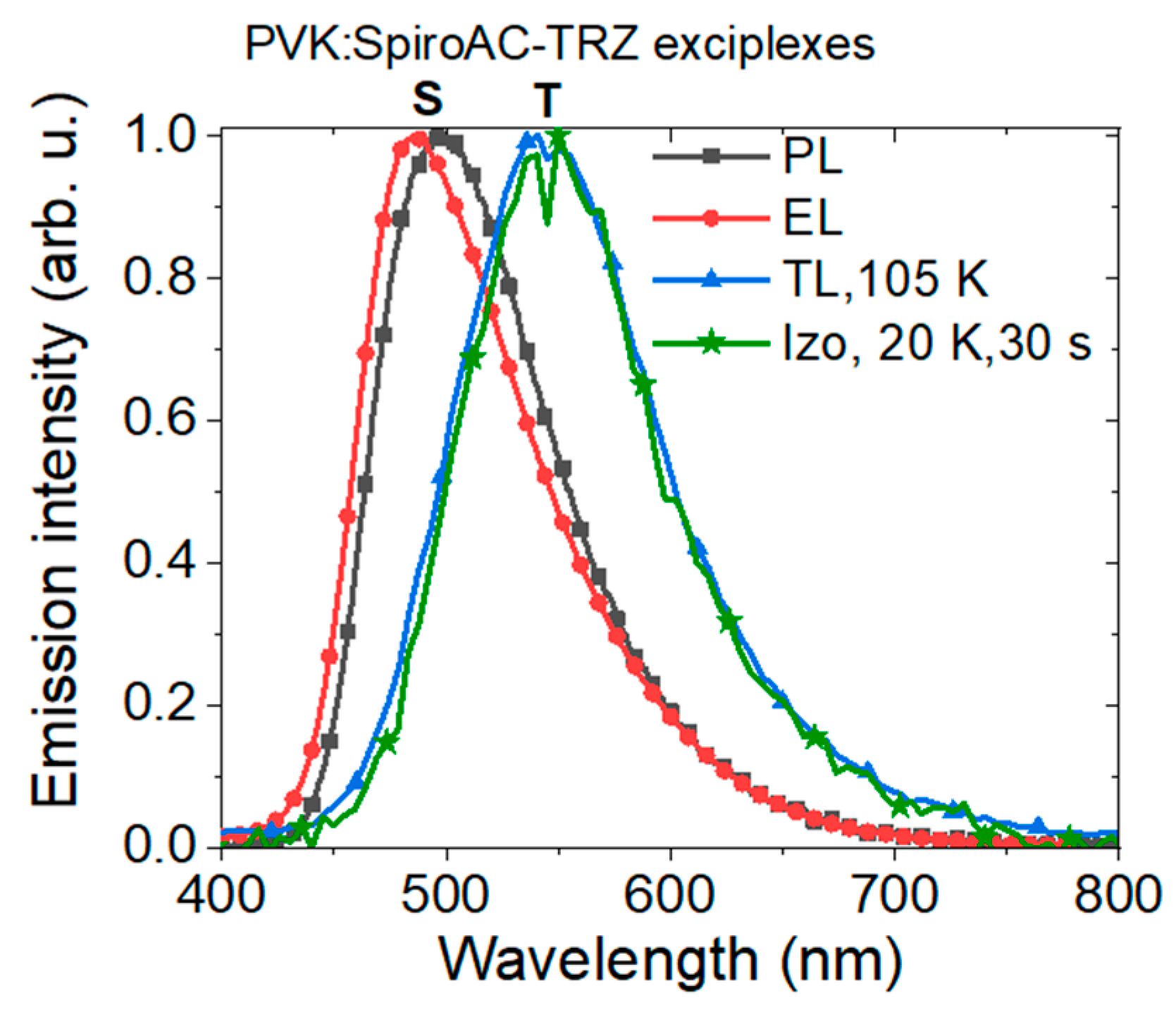 Polymers 13 01148 g011