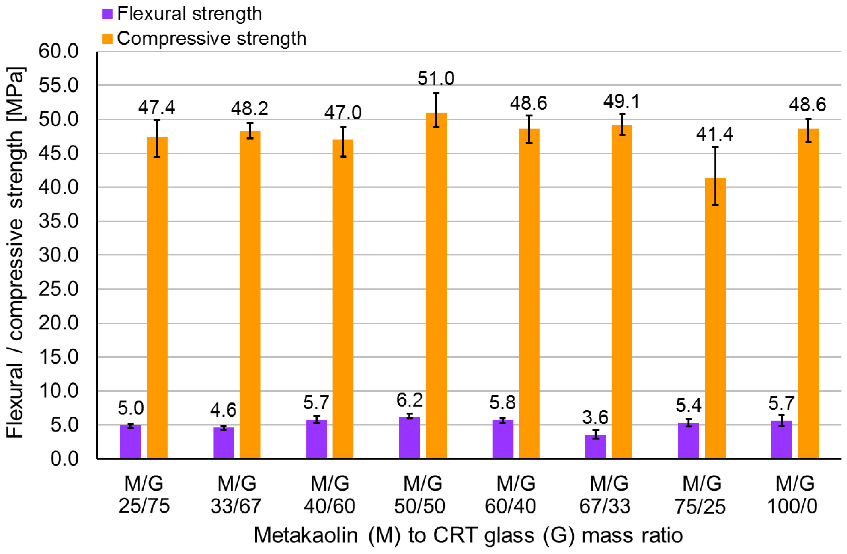 Polymers 13 01149 g003