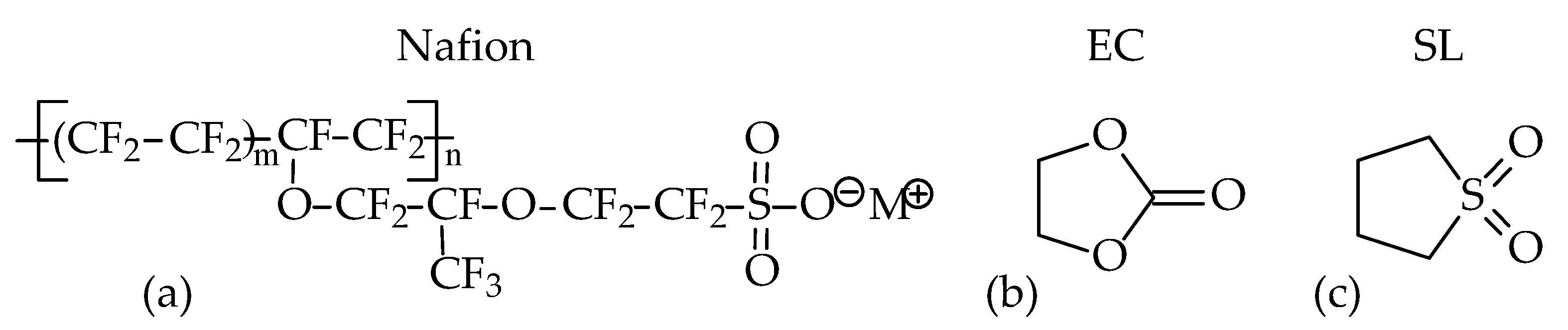 Polymers 13 01150 g001
