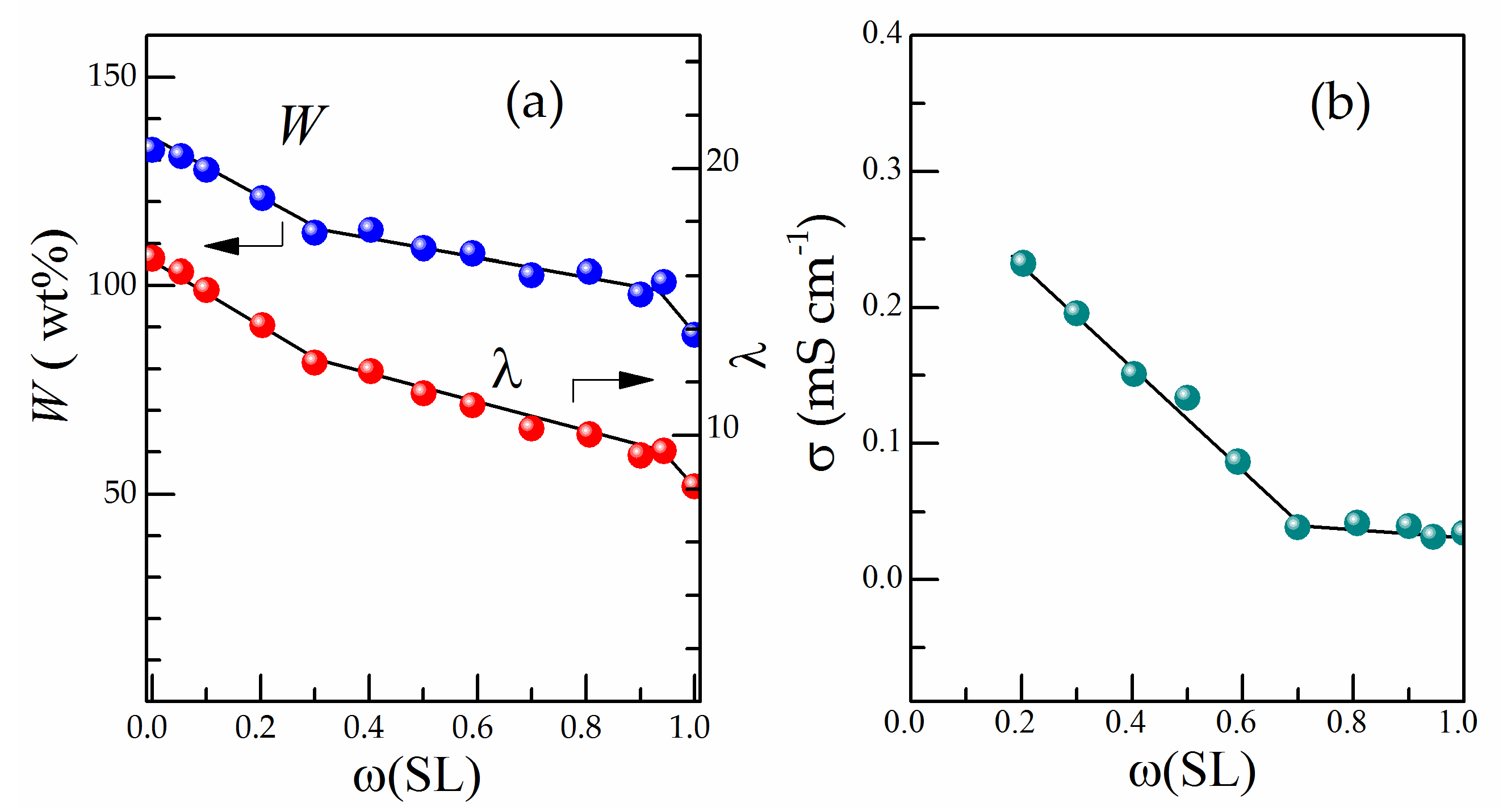 Polymers 13 01150 g003