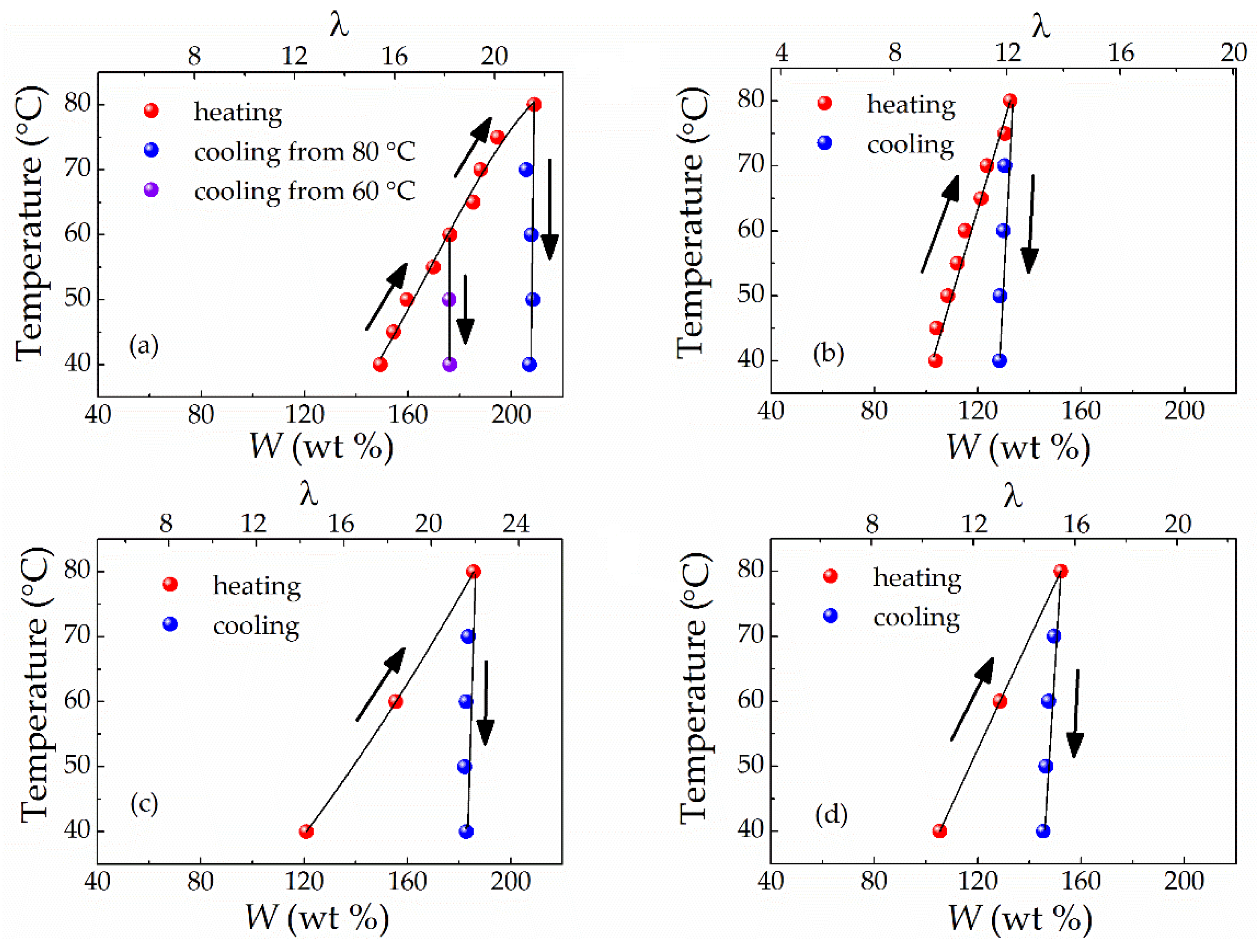 Polymers 13 01150 g004