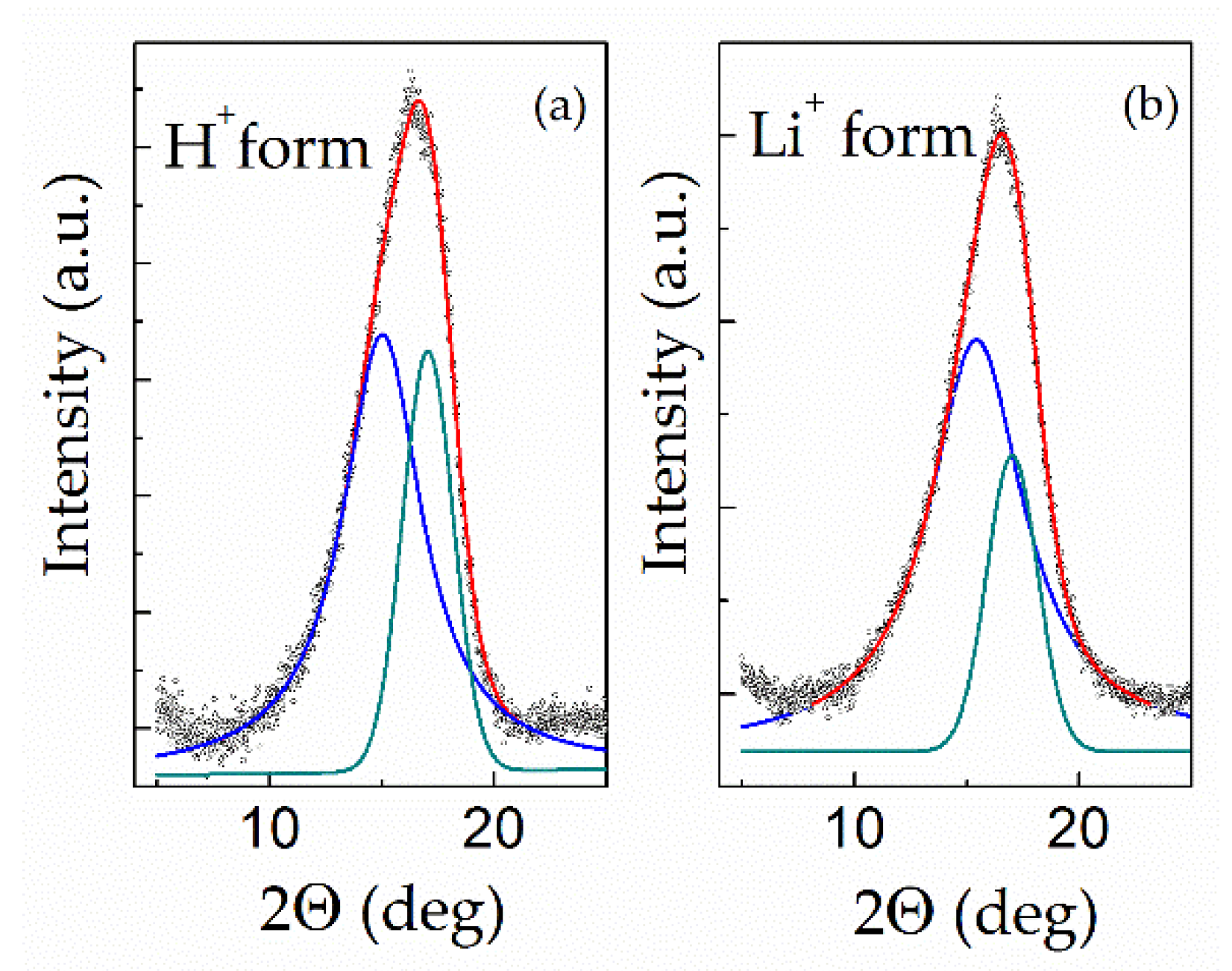 Polymers 13 01150 g005