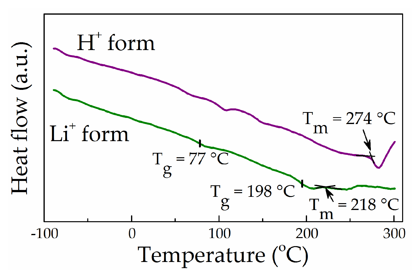 Polymers 13 01150 g006