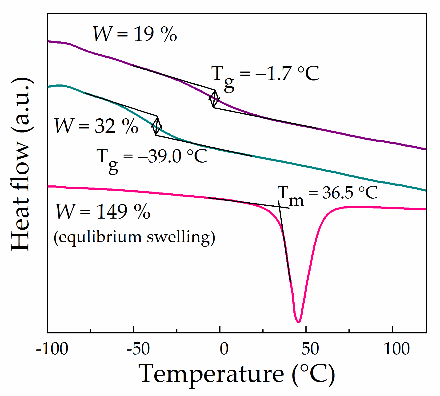 Polymers 13 01150 g007