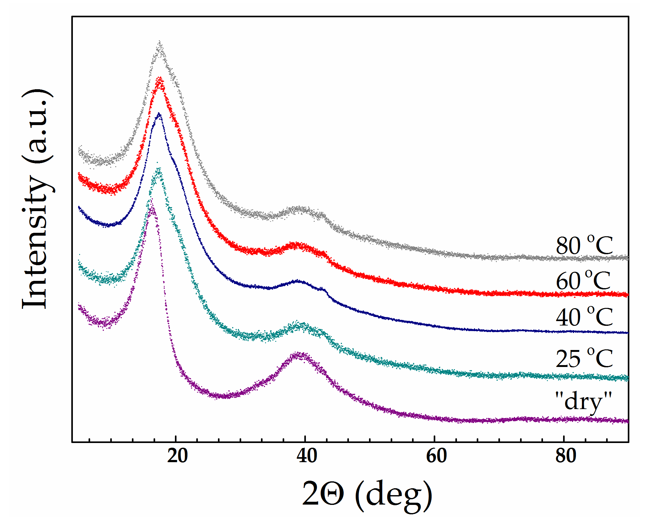 Polymers 13 01150 g008