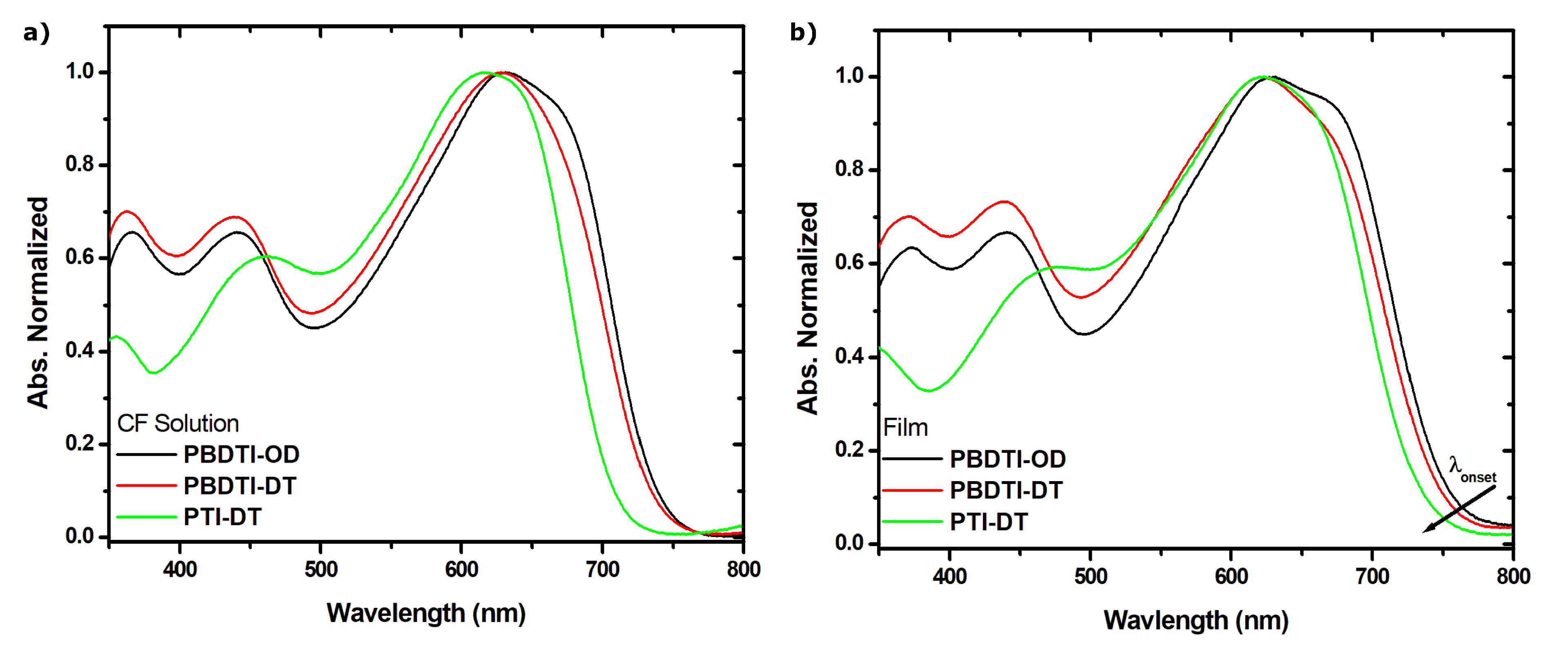 Polymers 13 01151 g001 Polymers 13 01151 g001