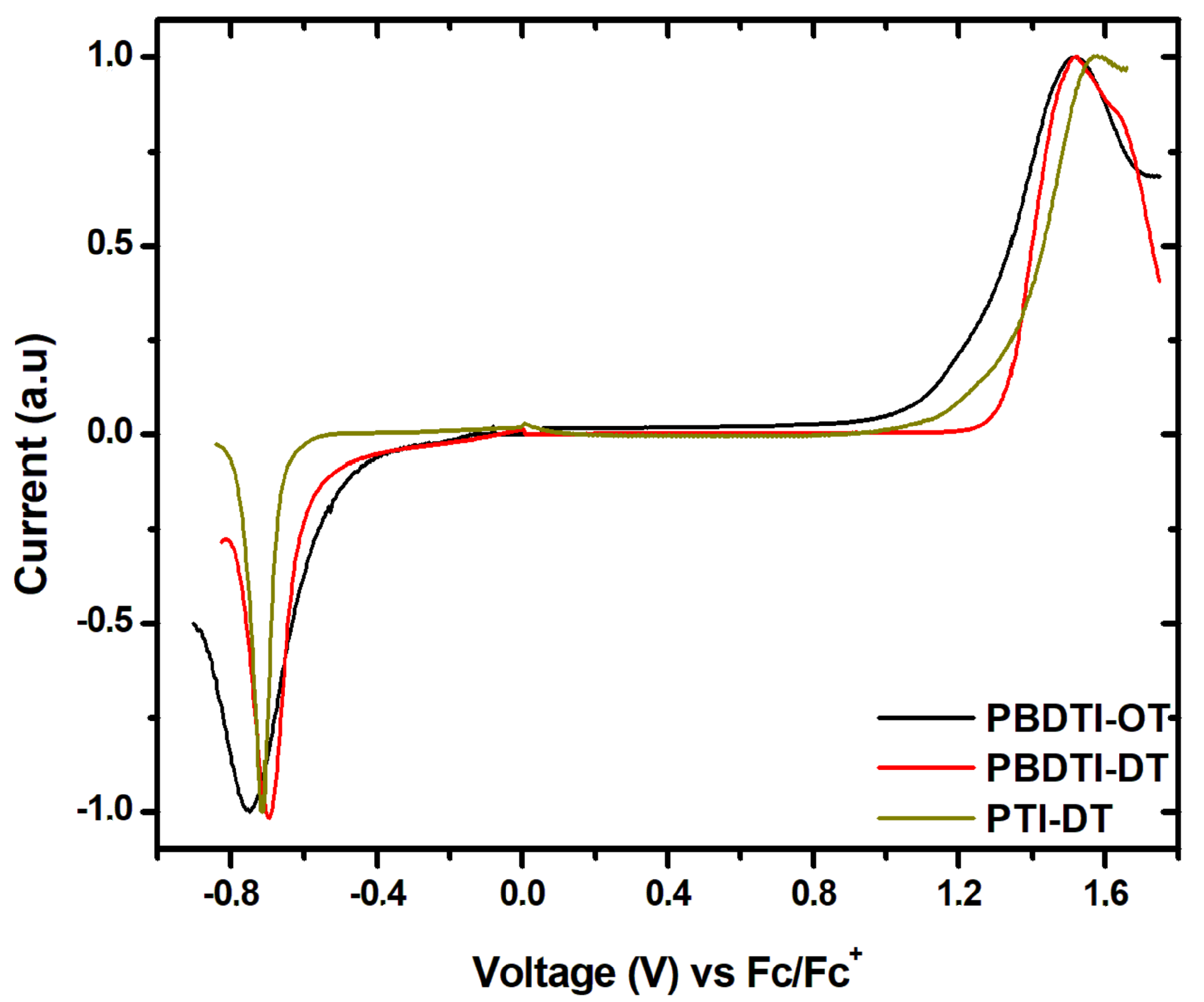 Polymers 13 01151 g003 Polymers 13 01151 g003