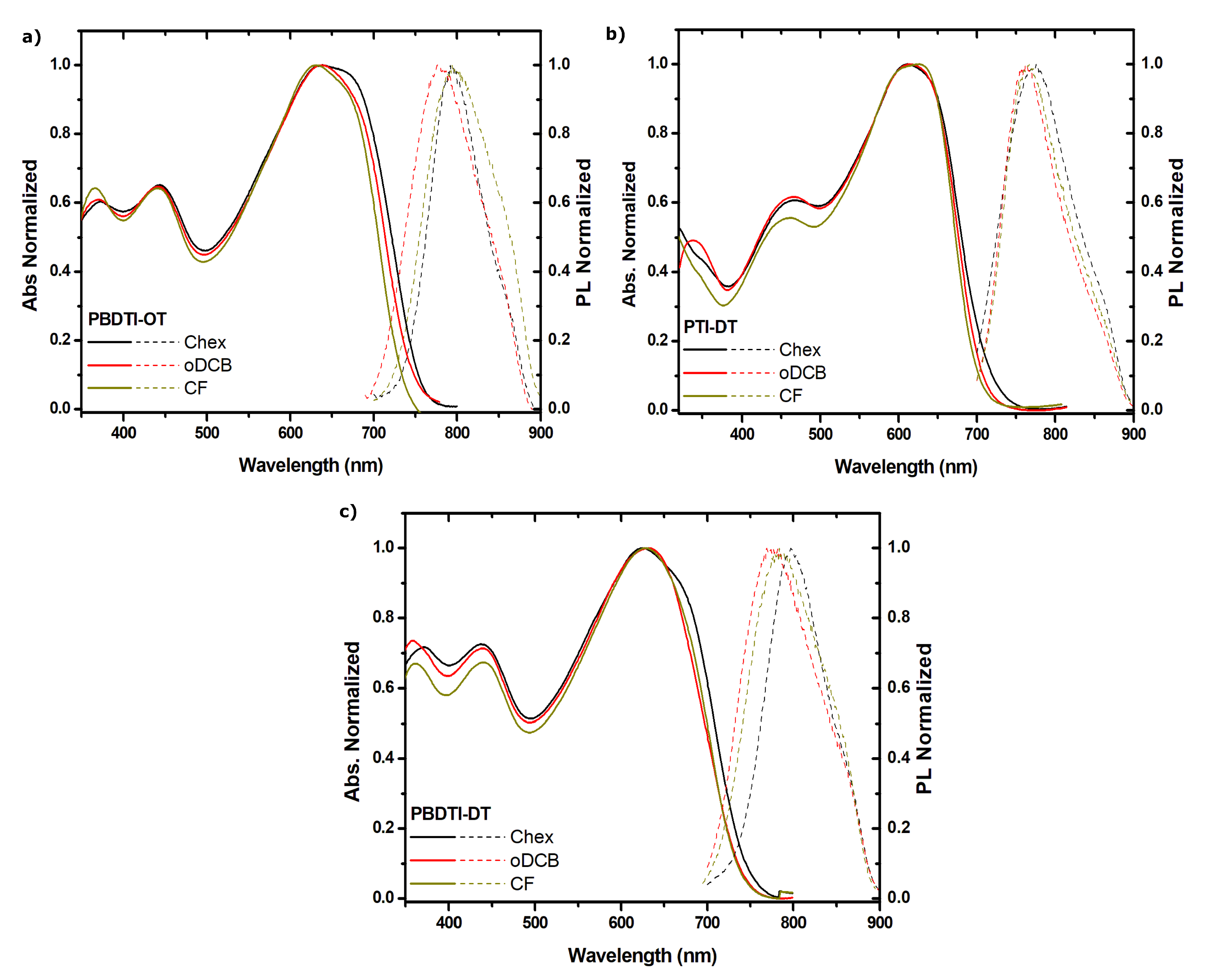 Polymers 13 01151 g004 Polymers 13 01151 g004